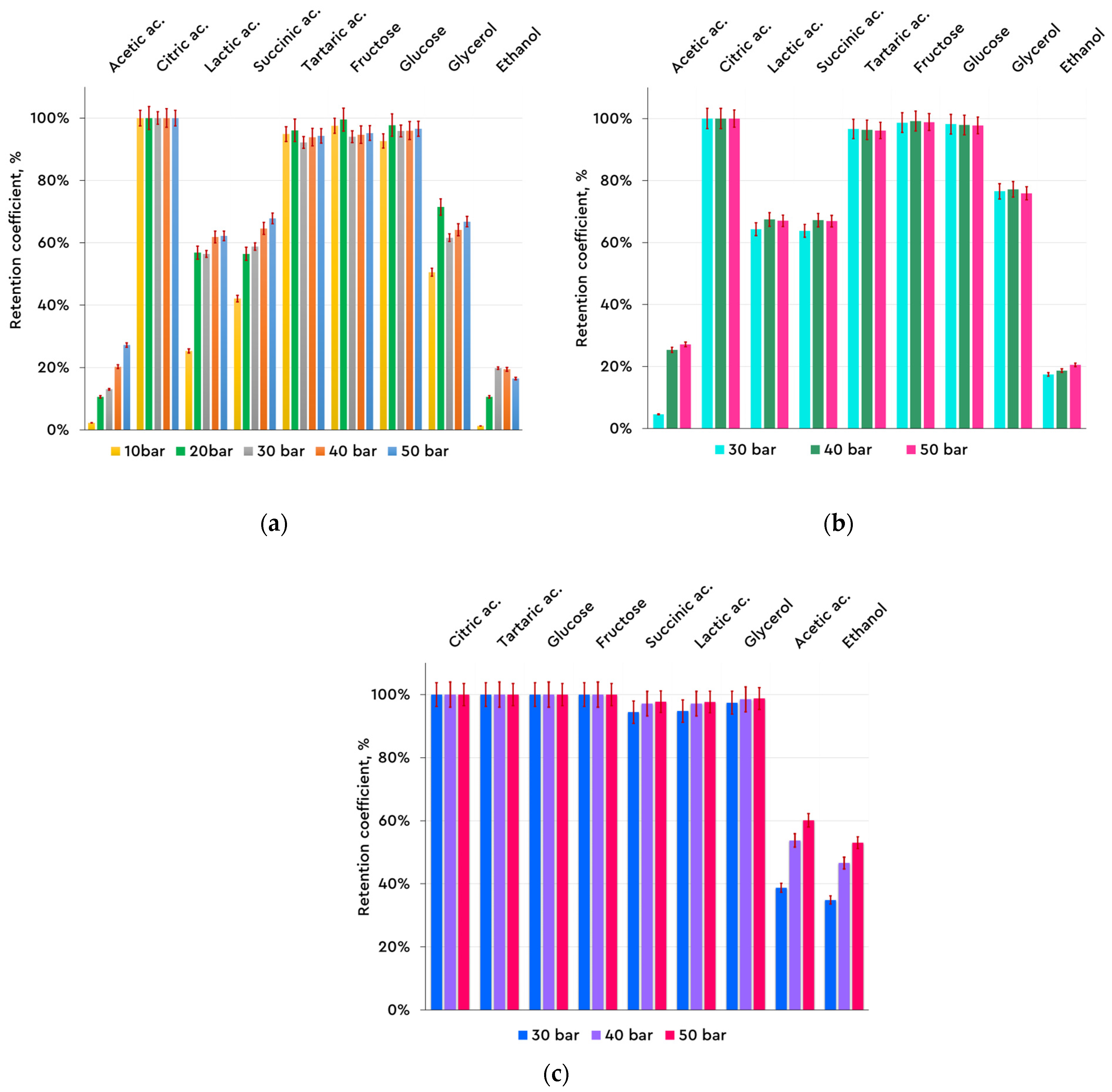Chemistry 07 00134 g004