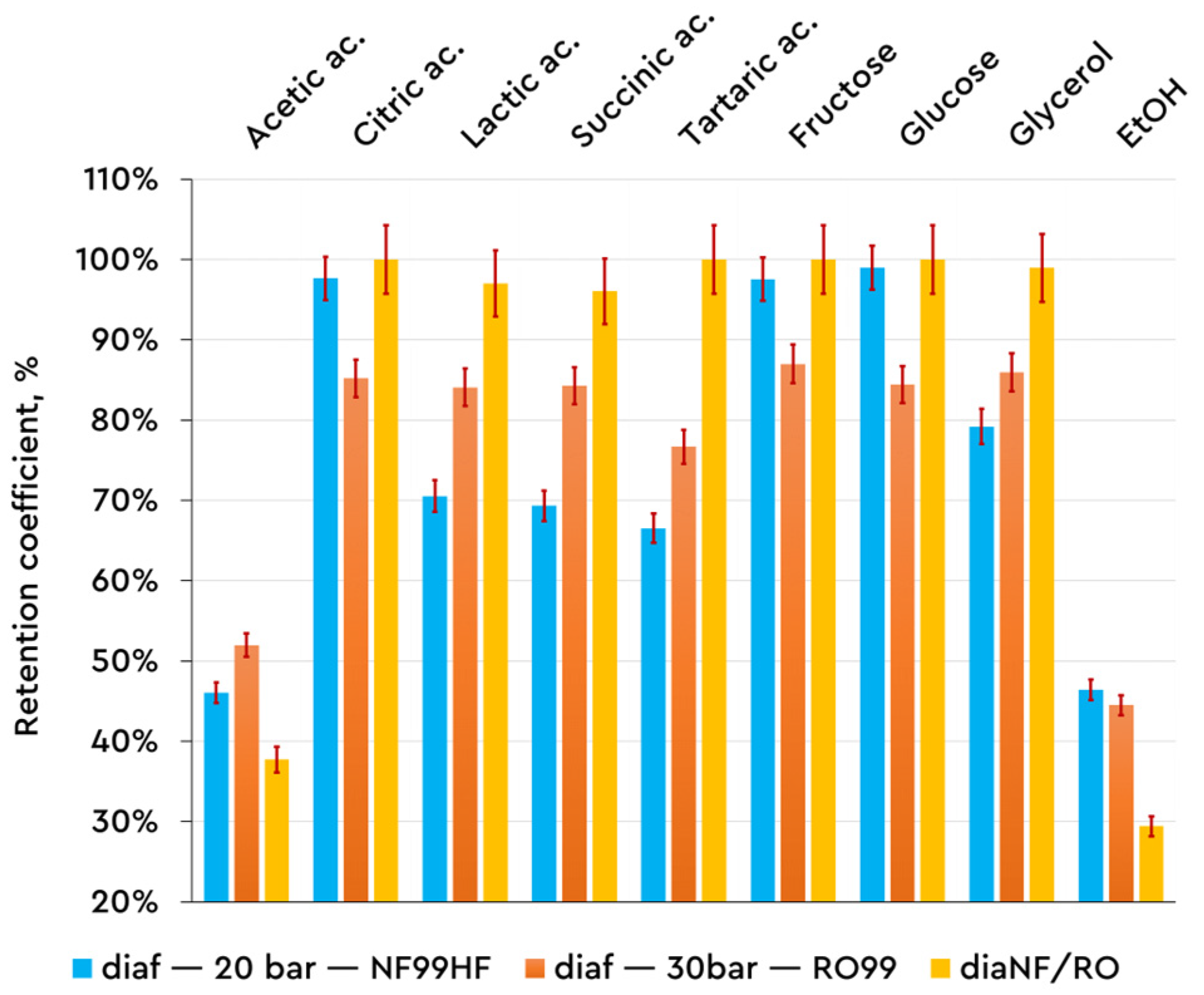 Chemistry 07 00134 g005