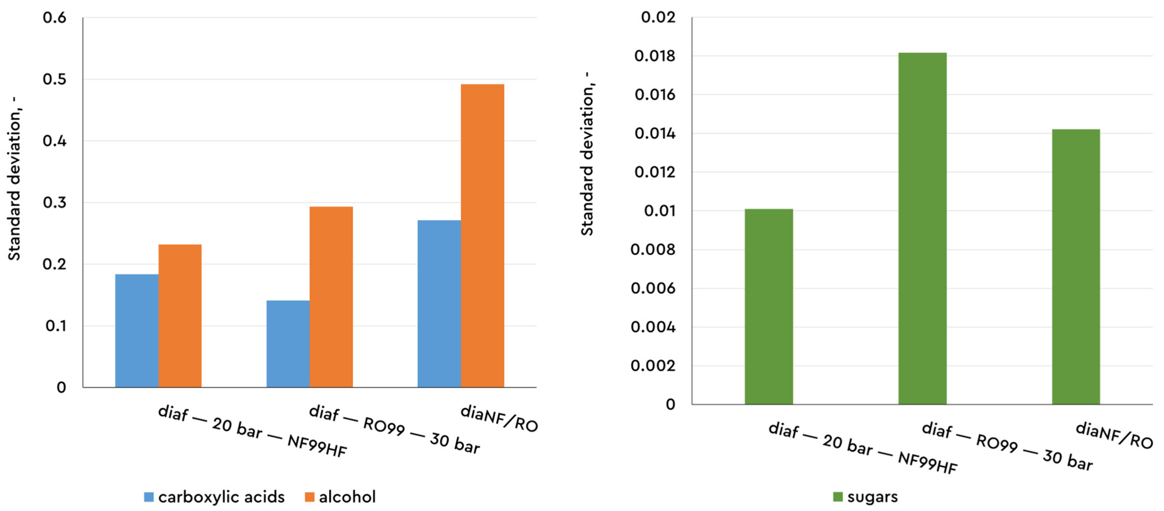 Chemistry 07 00134 g007