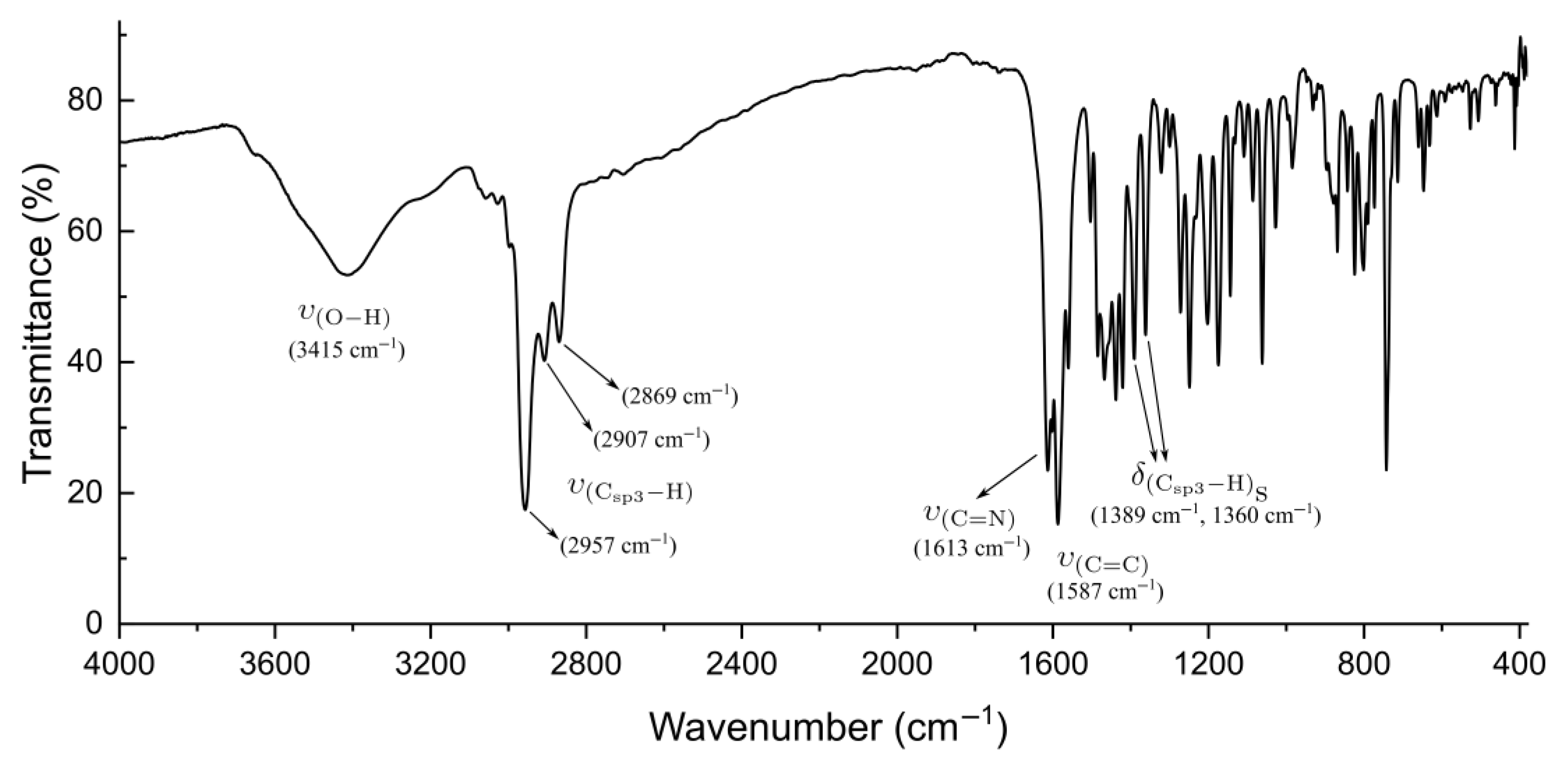 Chemistry 07 00135 g002 Chemistry 07 00135 g002