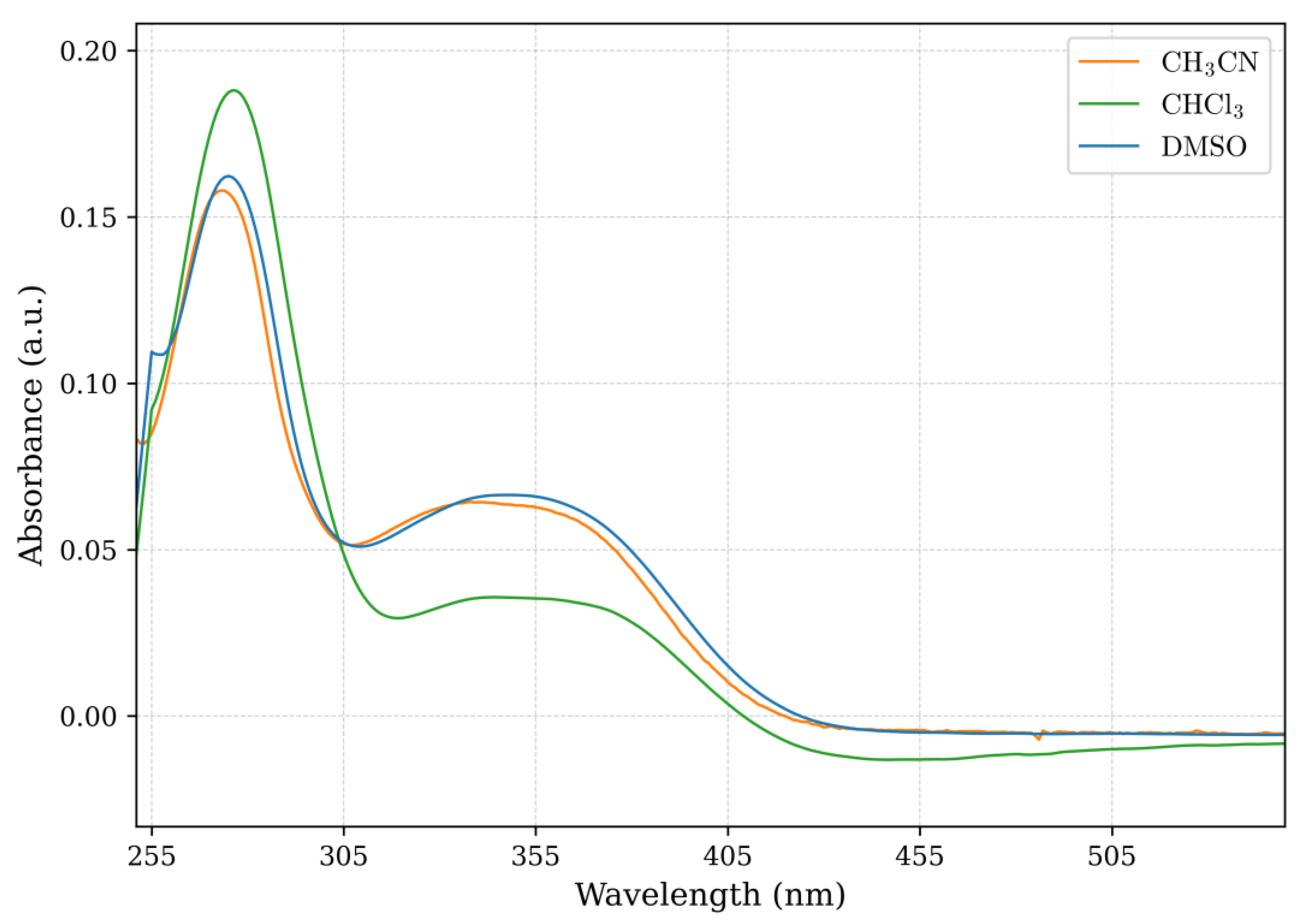 Chemistry 07 00135 g003 Chemistry 07 00135 g003