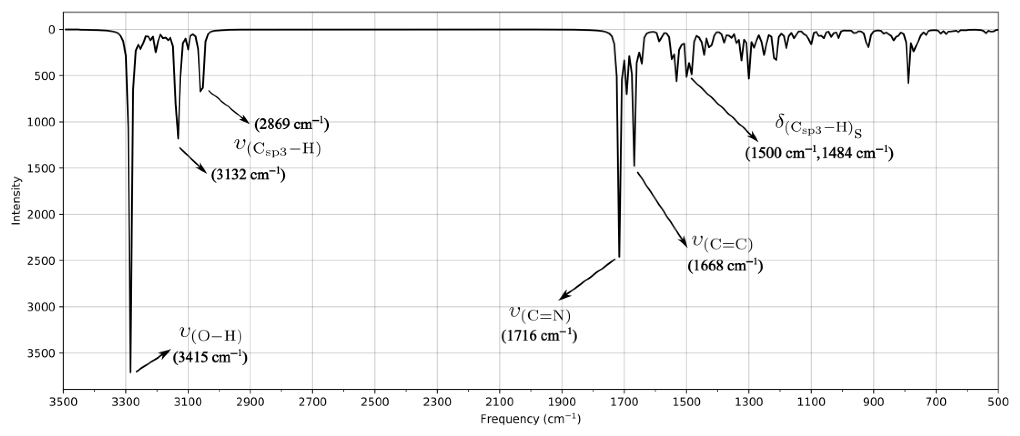 Chemistry 07 00135 g005 Chemistry 07 00135 g005