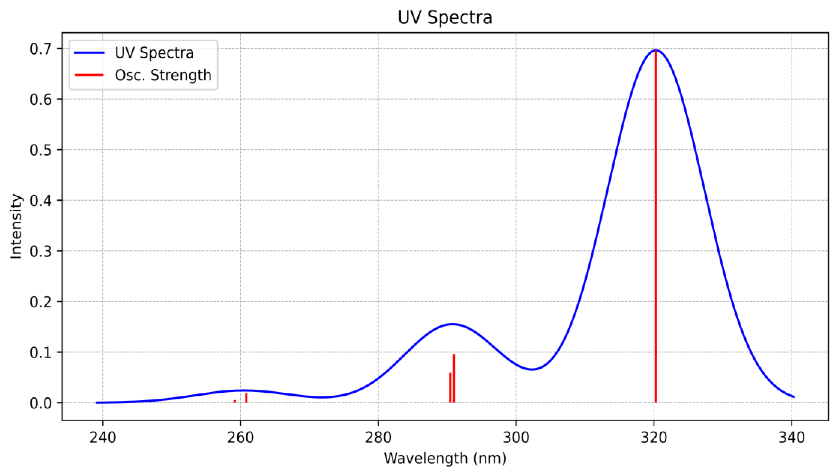 Chemistry 07 00135 g006 Chemistry 07 00135 g006