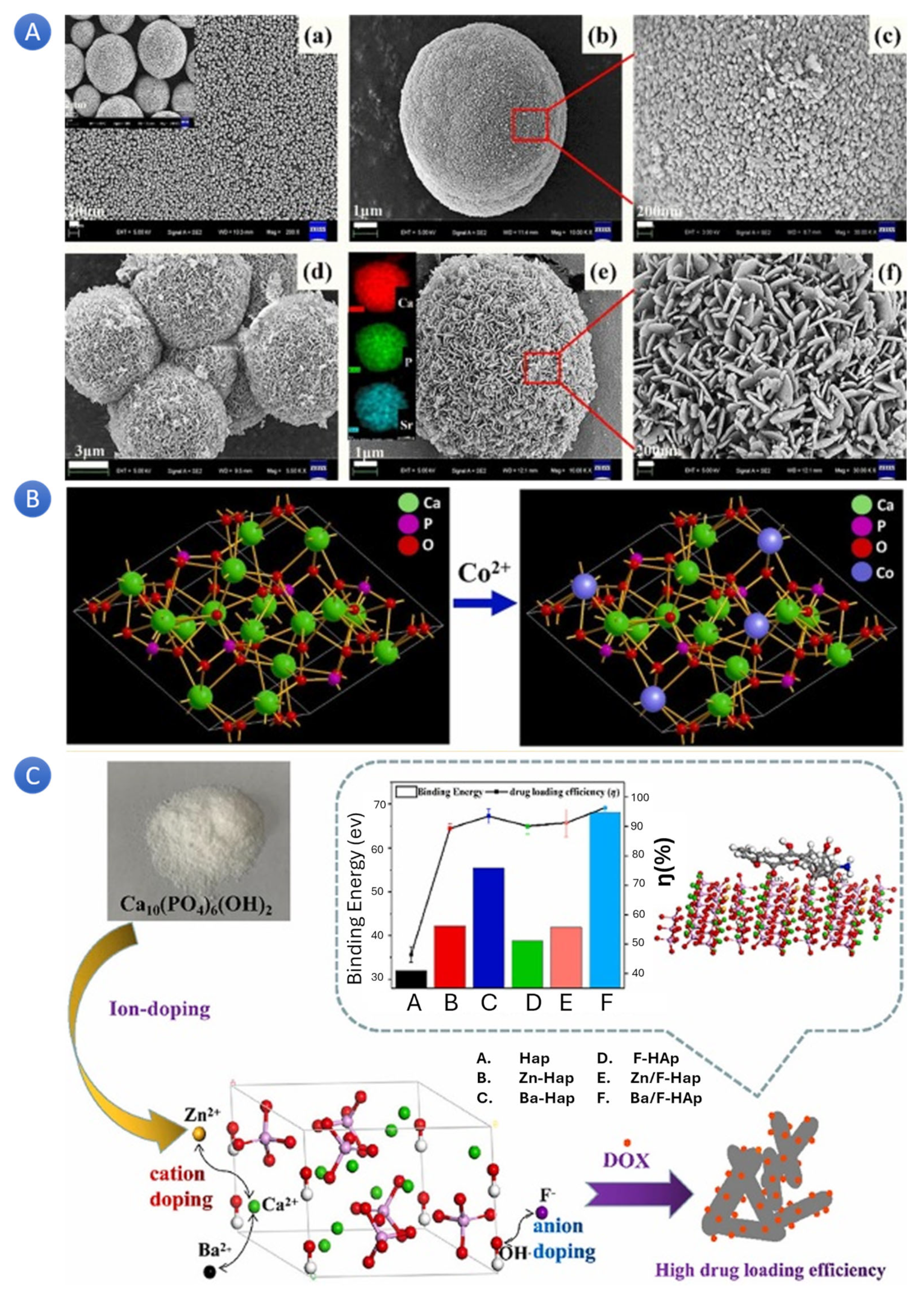 Chemistry 07 00137 g002