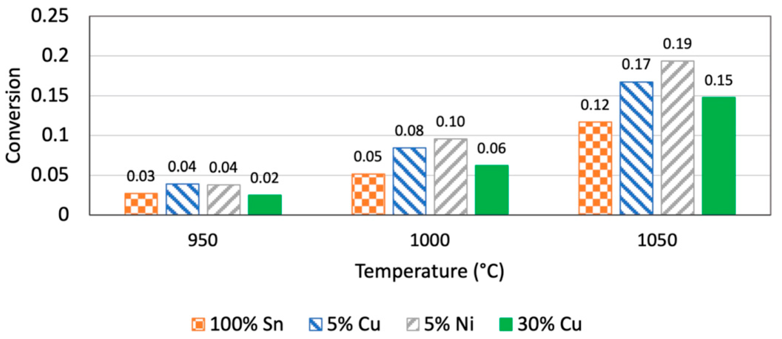 Chemistry 07 00138 g007 Chemistry 07 00138 g007