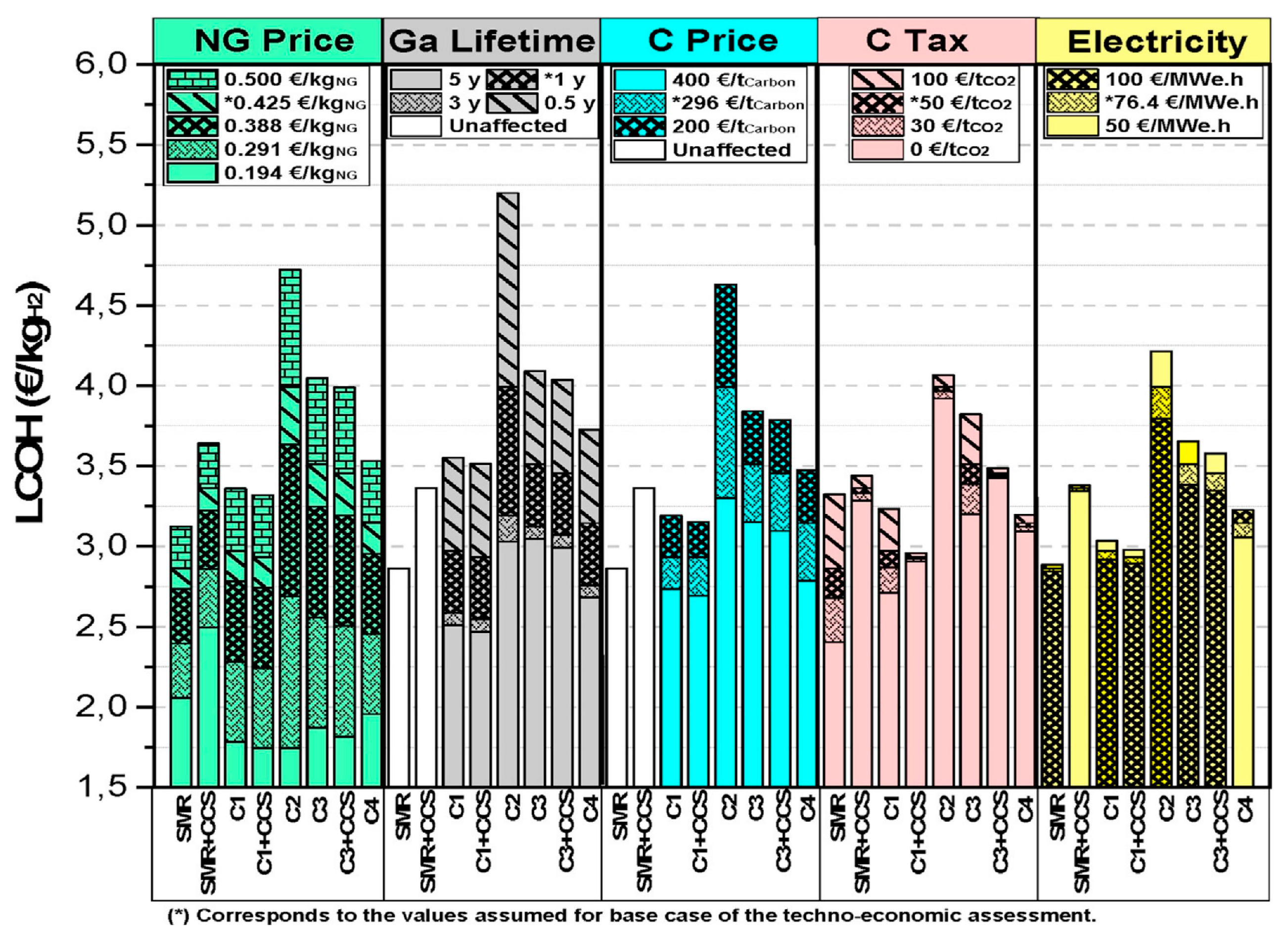 Chemistry 07 00138 g012 Chemistry 07 00138 g012