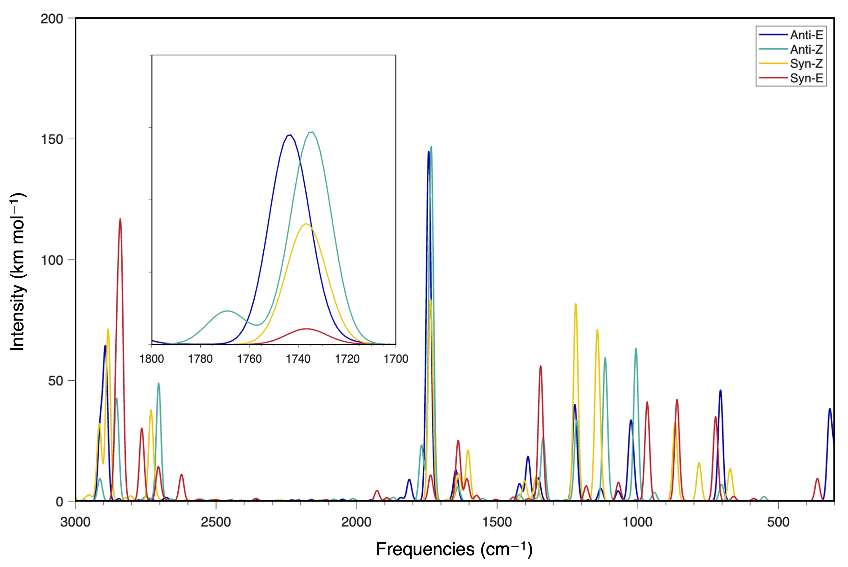 Chemistry 07 00140 g002
