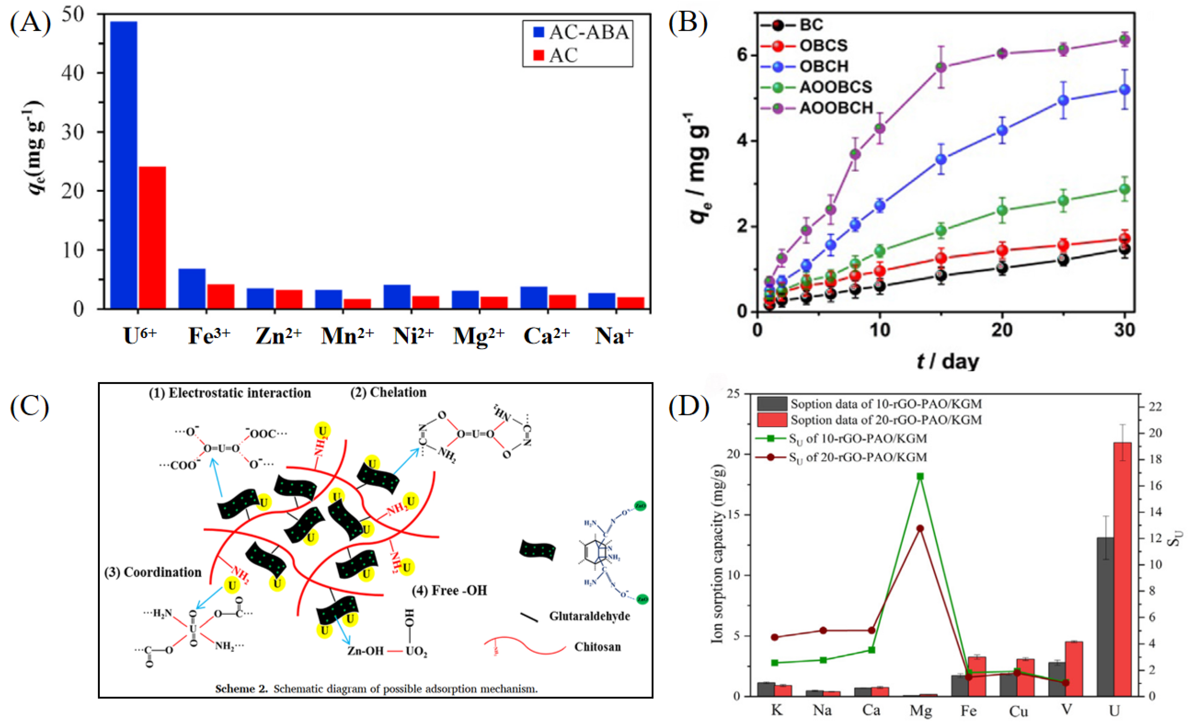 Chemistry 07 00142 g001 Chemistry 07 00142 g001