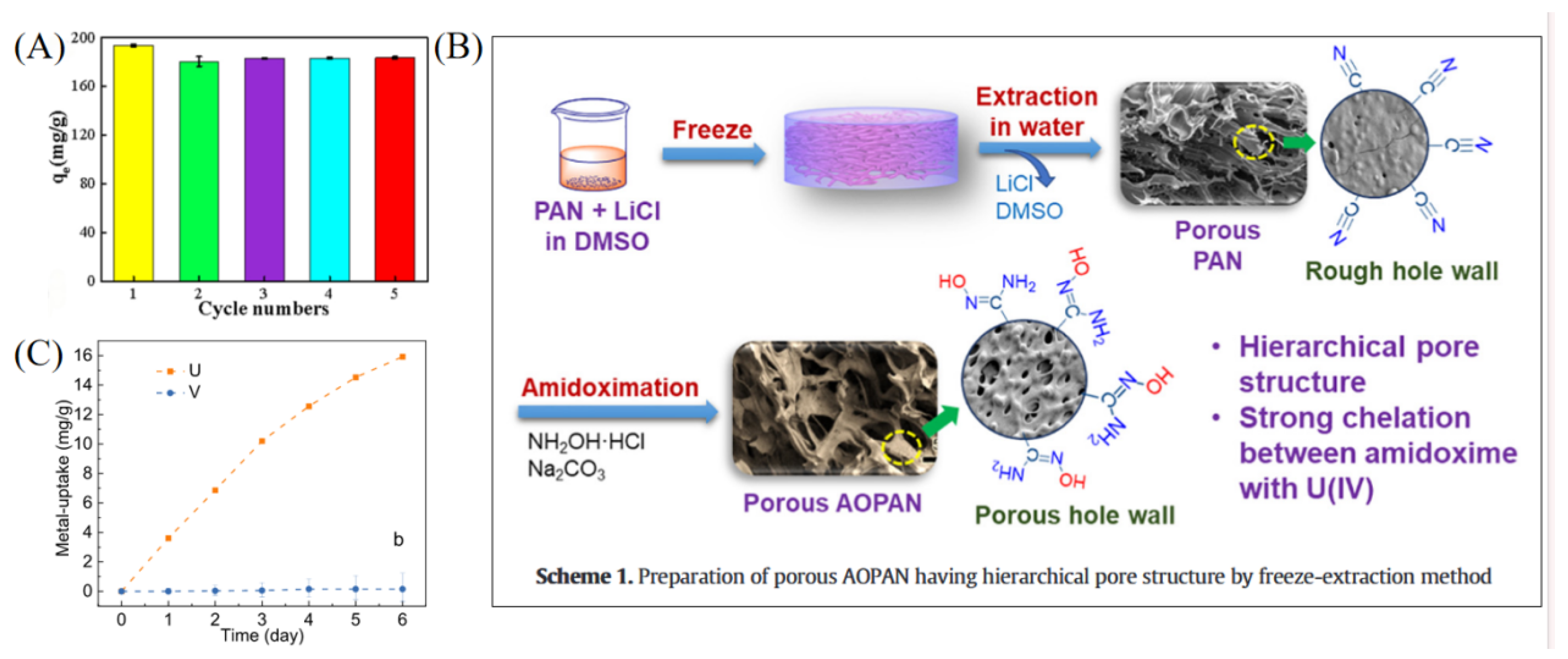 Chemistry 07 00142 g002 Chemistry 07 00142 g002