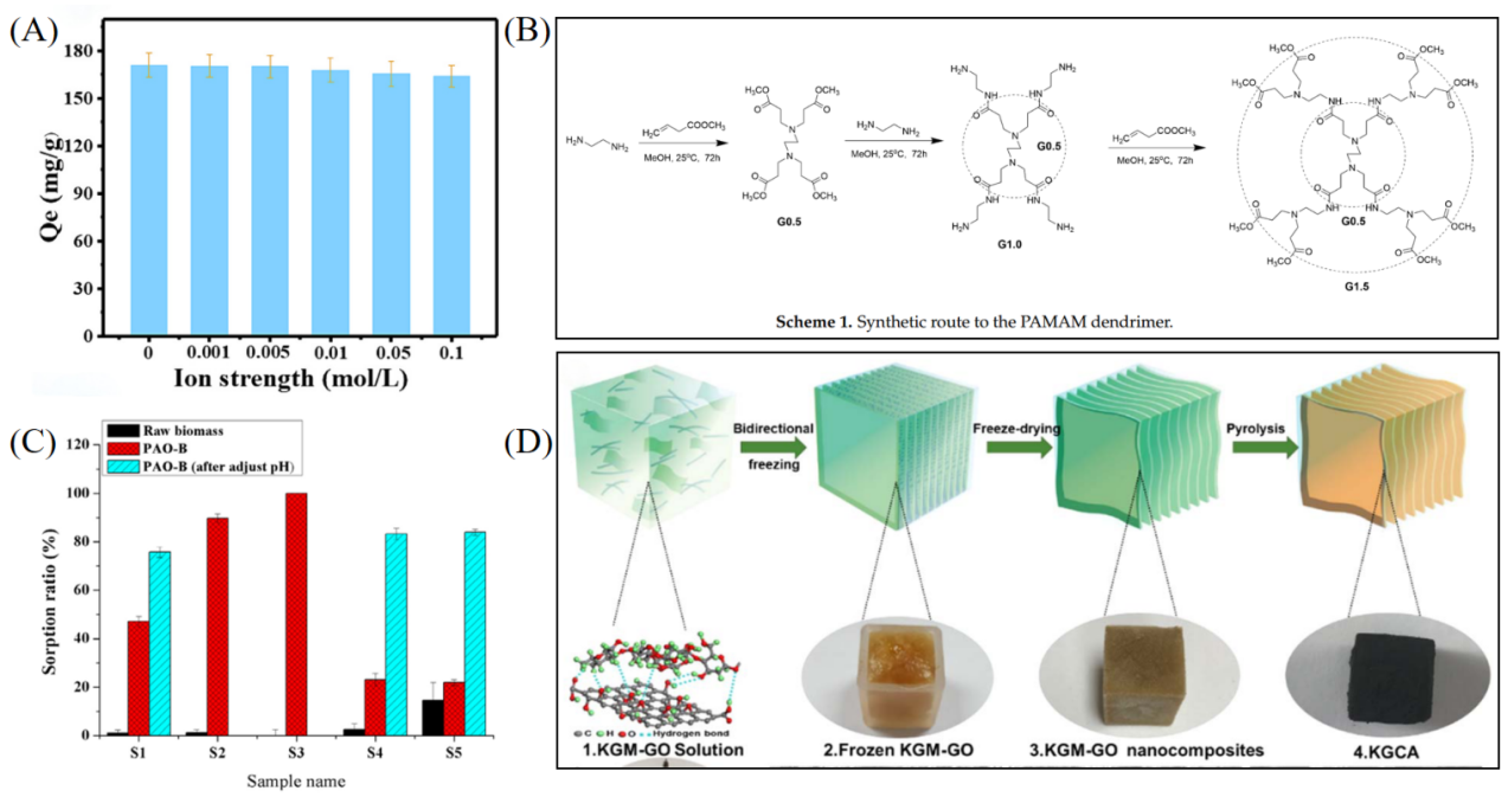 Chemistry 07 00142 g004 Chemistry 07 00142 g004