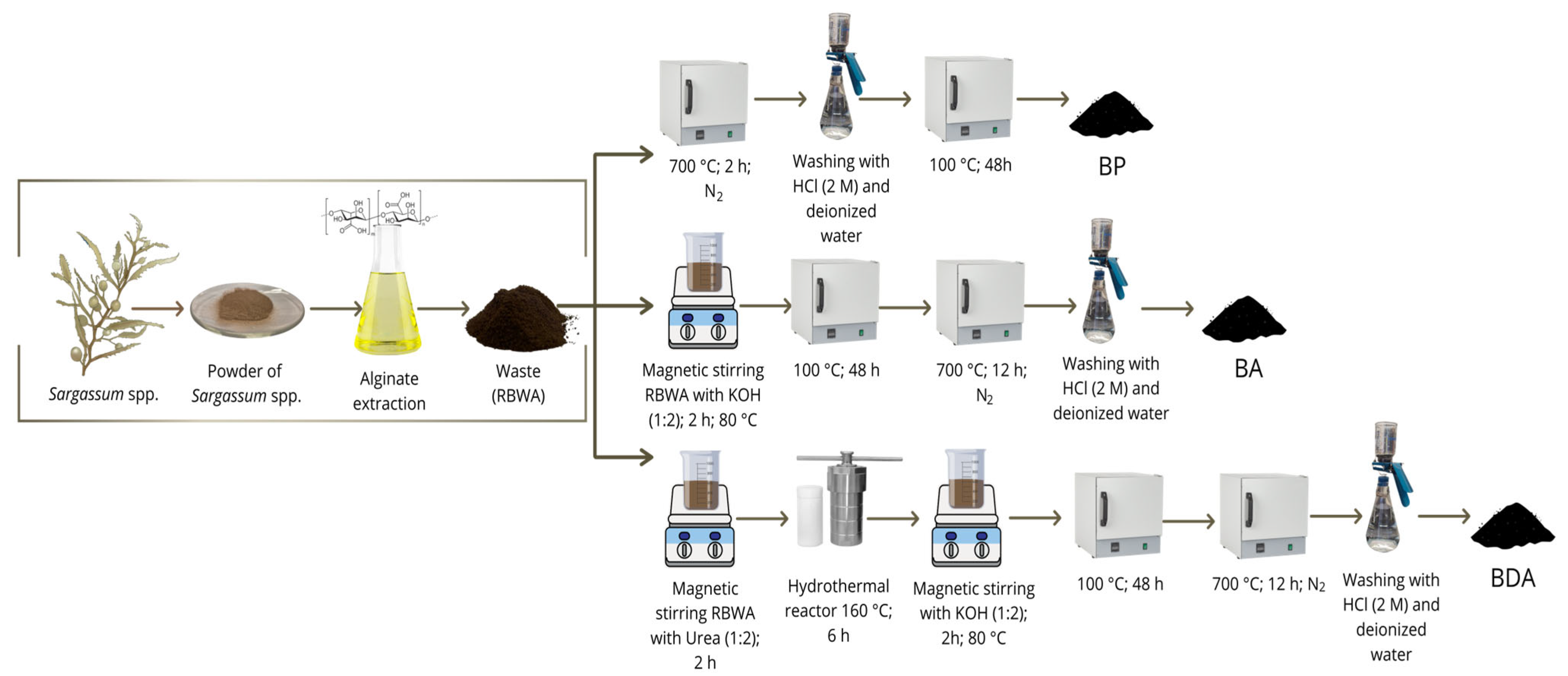 Chemistry 07 00144 g001 Chemistry 07 00144 g001