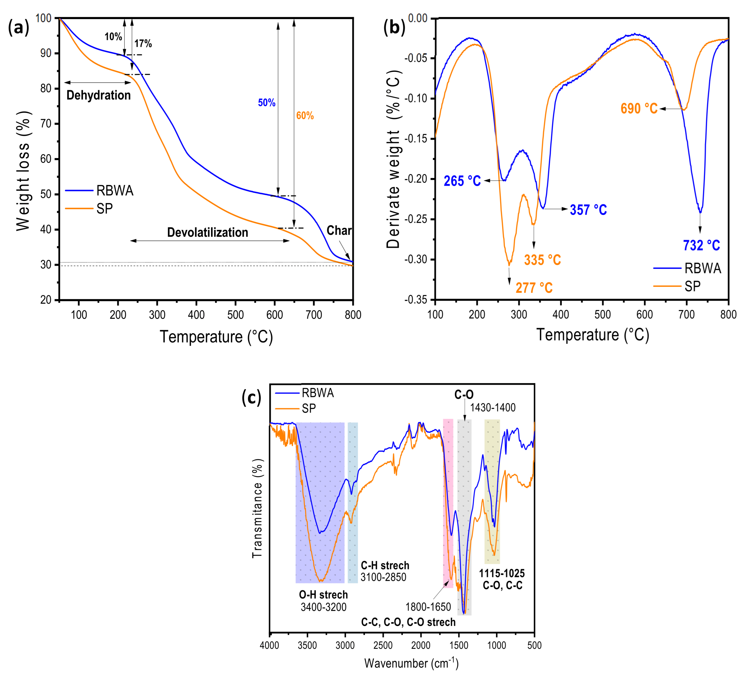 Chemistry 07 00144 g002 Chemistry 07 00144 g002