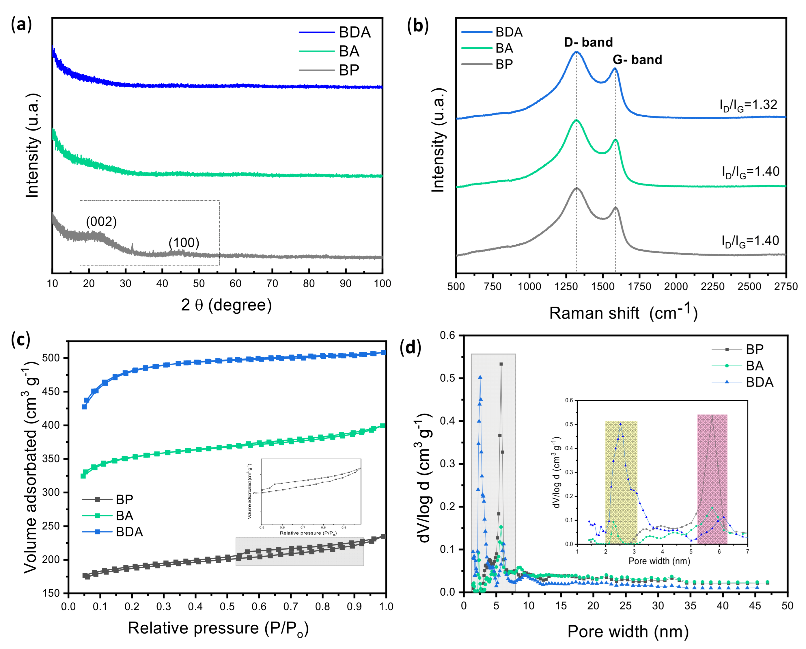 Chemistry 07 00144 g003 Chemistry 07 00144 g003