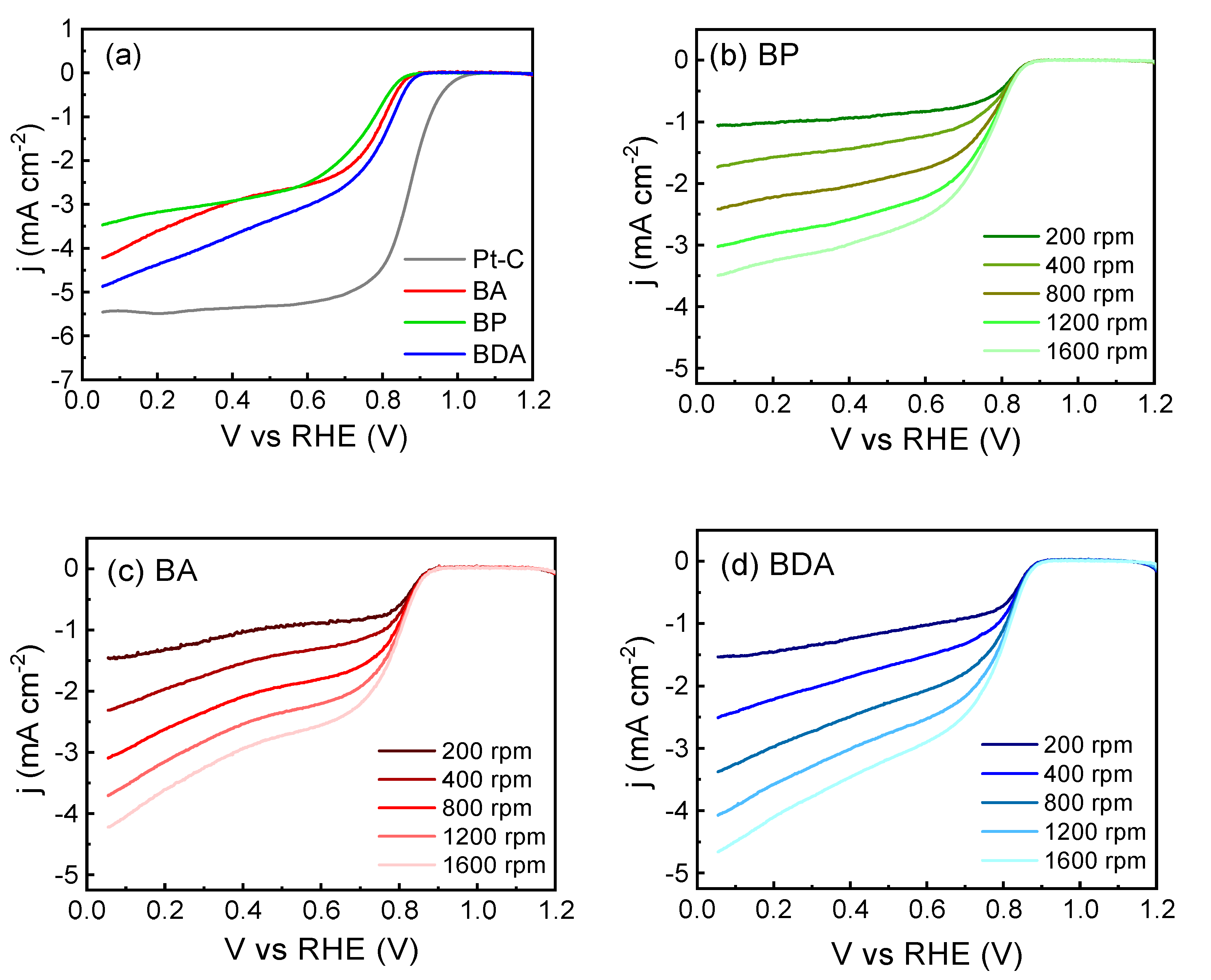 Chemistry 07 00144 g006 Chemistry 07 00144 g006