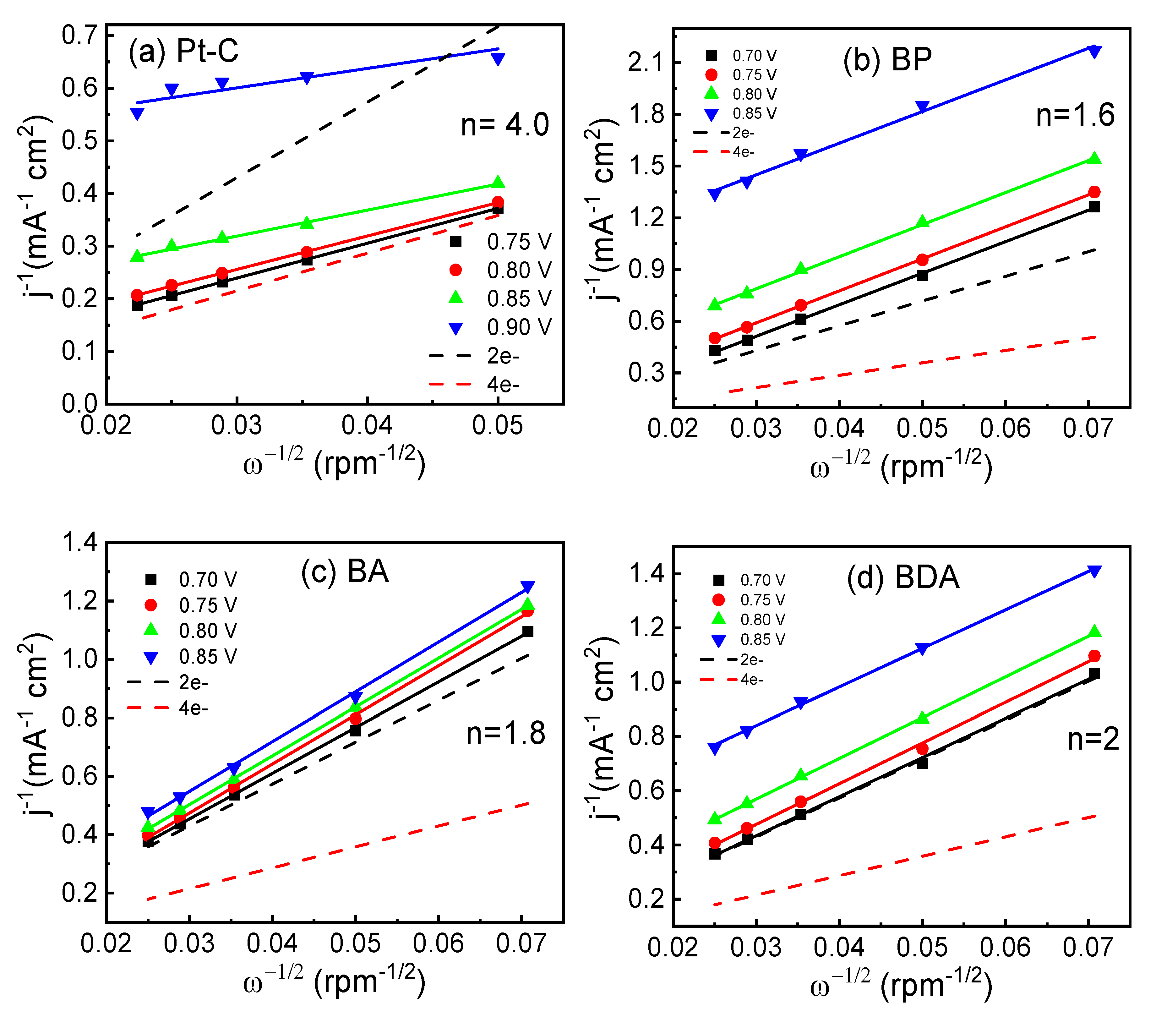Chemistry 07 00144 g007 Chemistry 07 00144 g007