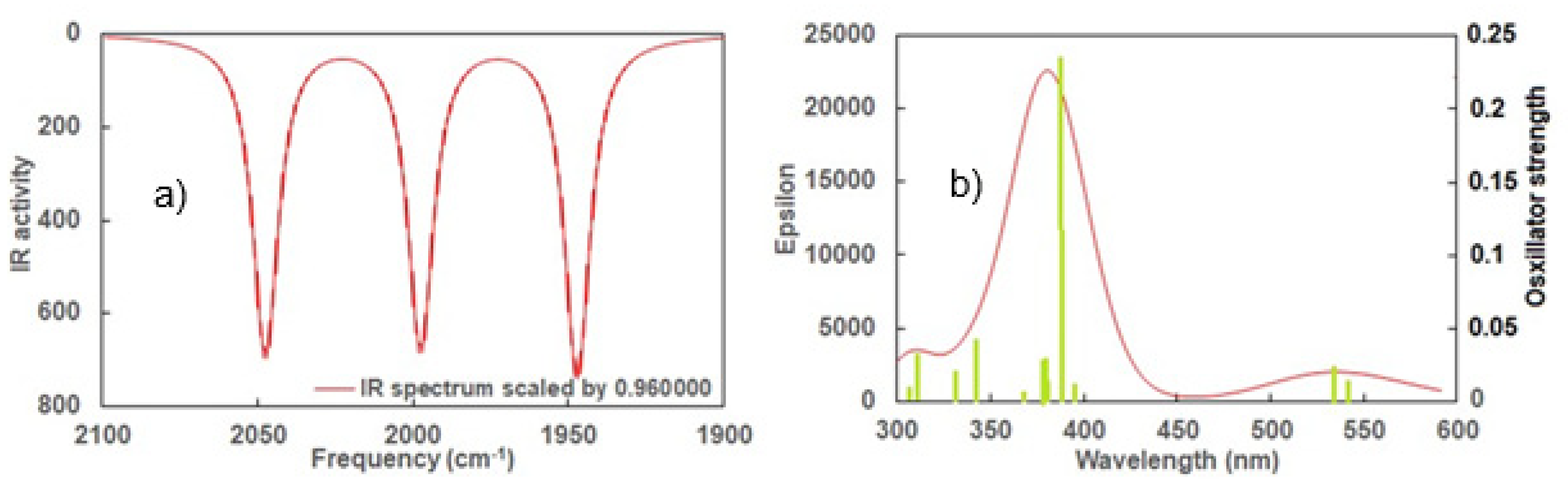 Chemistry 07 00145 g001