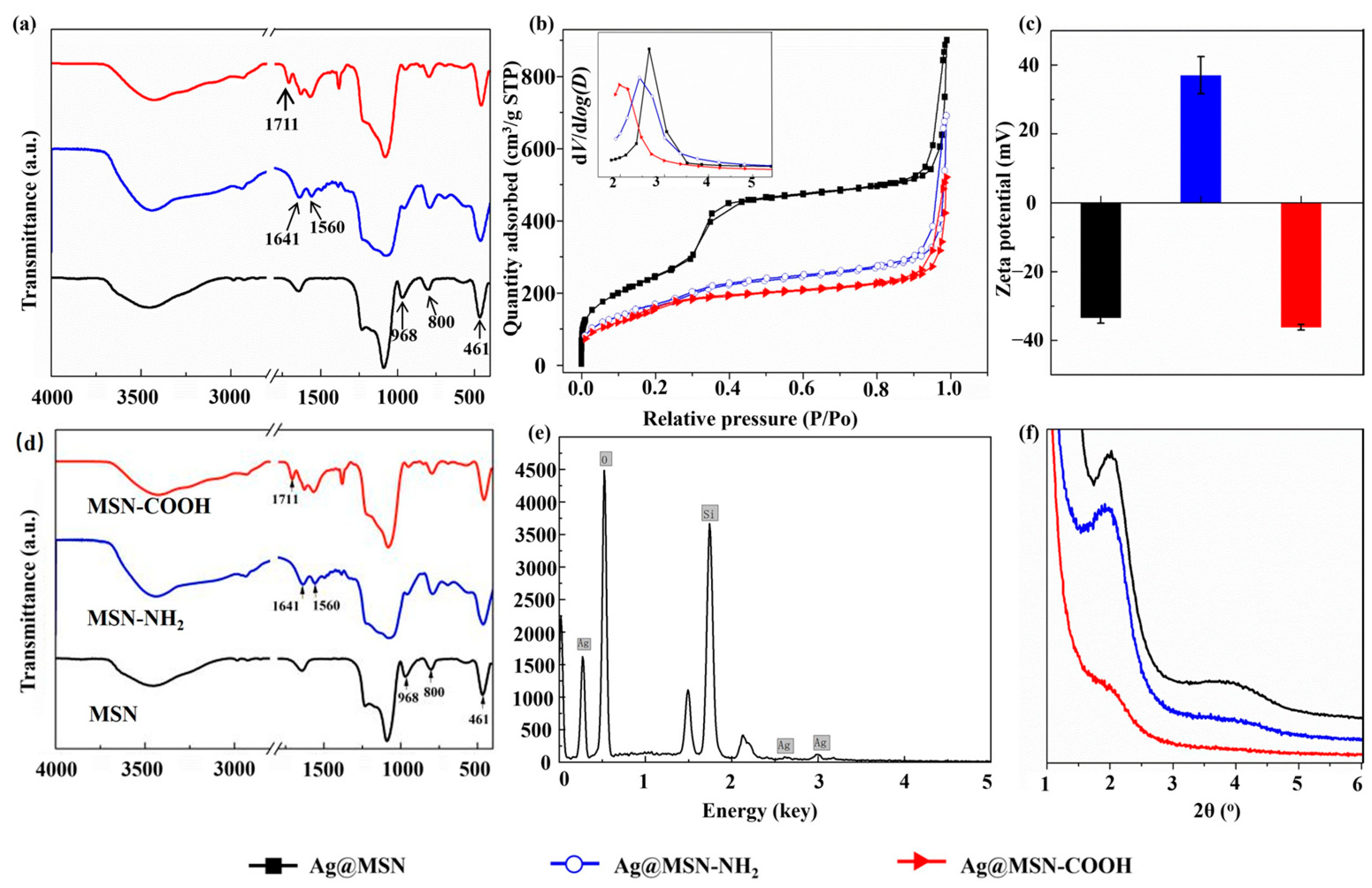 Chemistry 07 00146 g003
