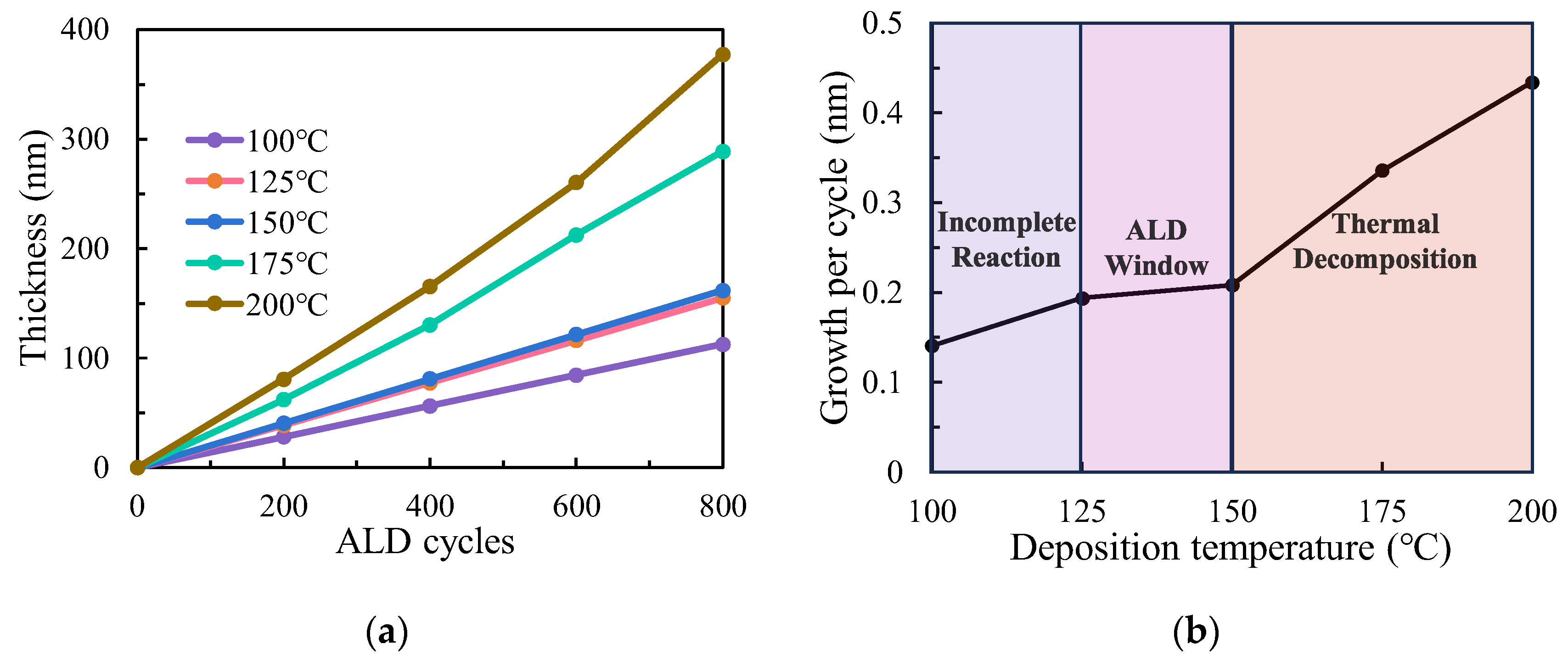 Chemistry 07 00147 g003