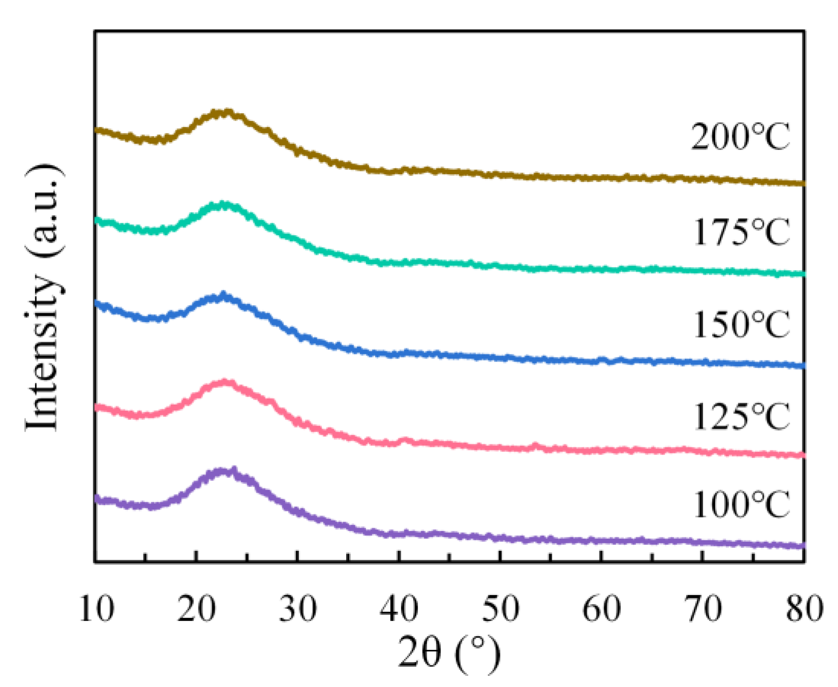 Chemistry 07 00147 g005