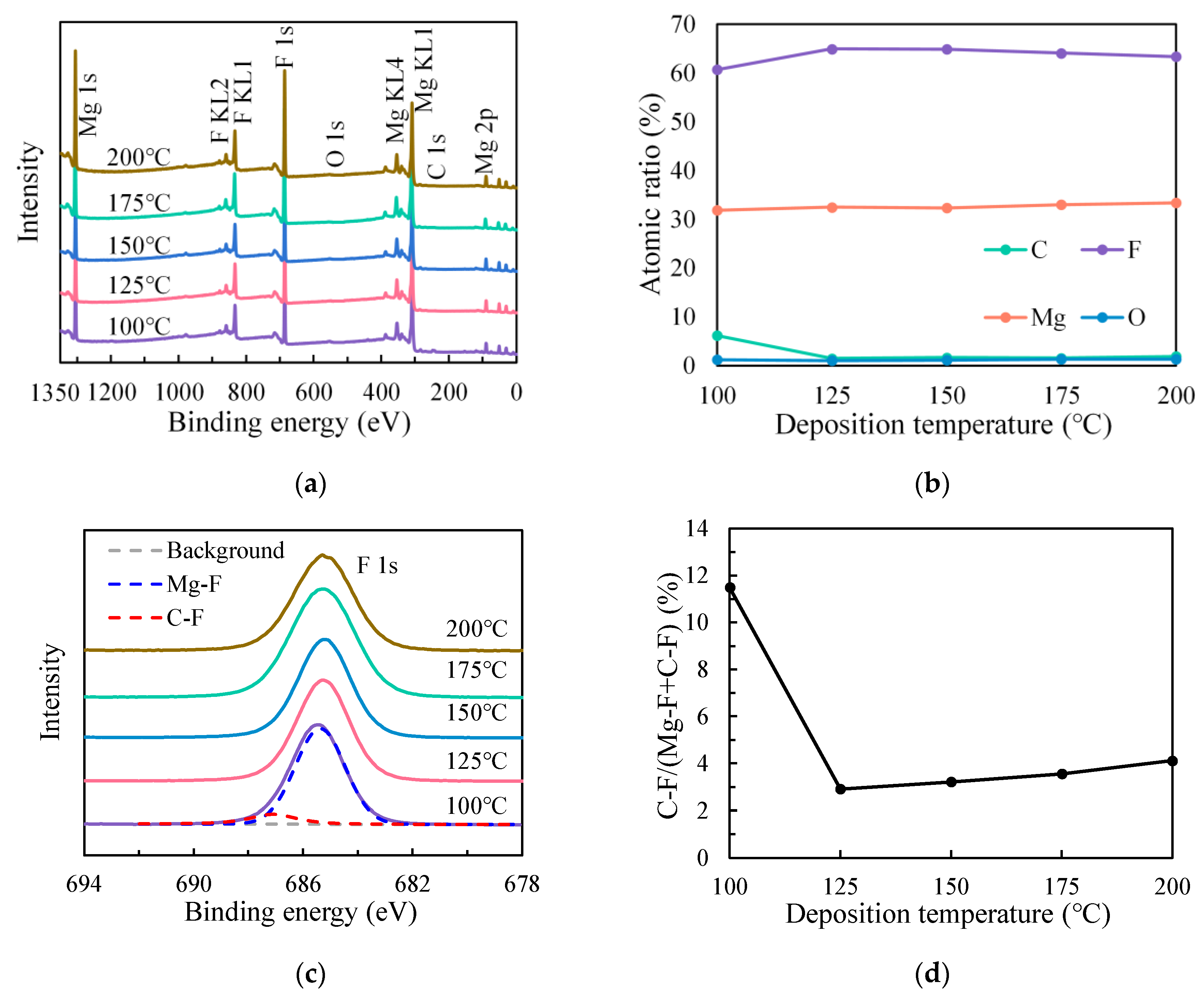 Chemistry 07 00147 g006