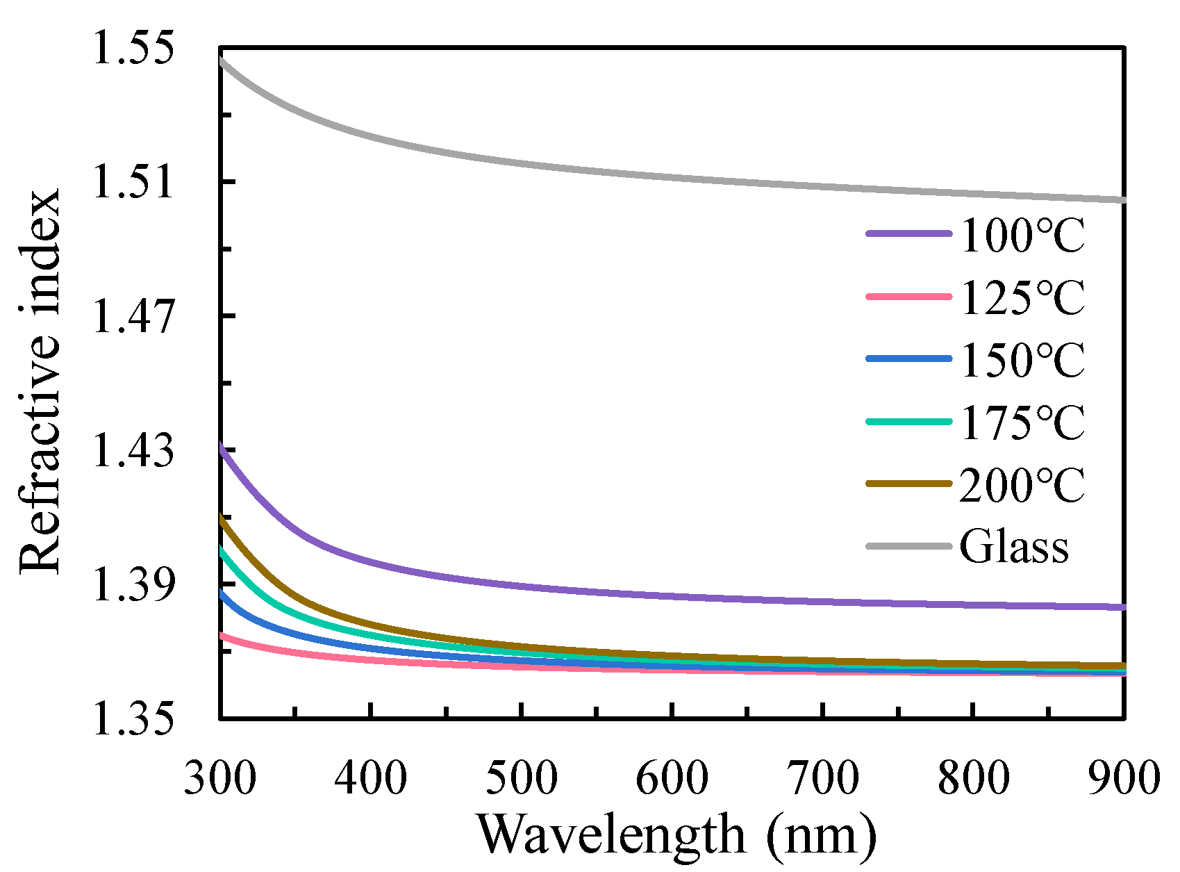Chemistry 07 00147 g007