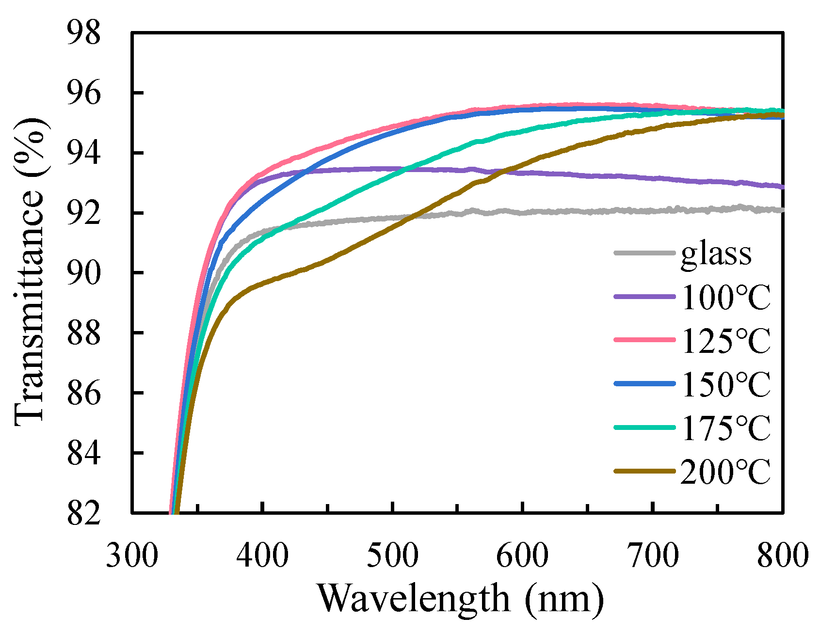Chemistry 07 00147 g008