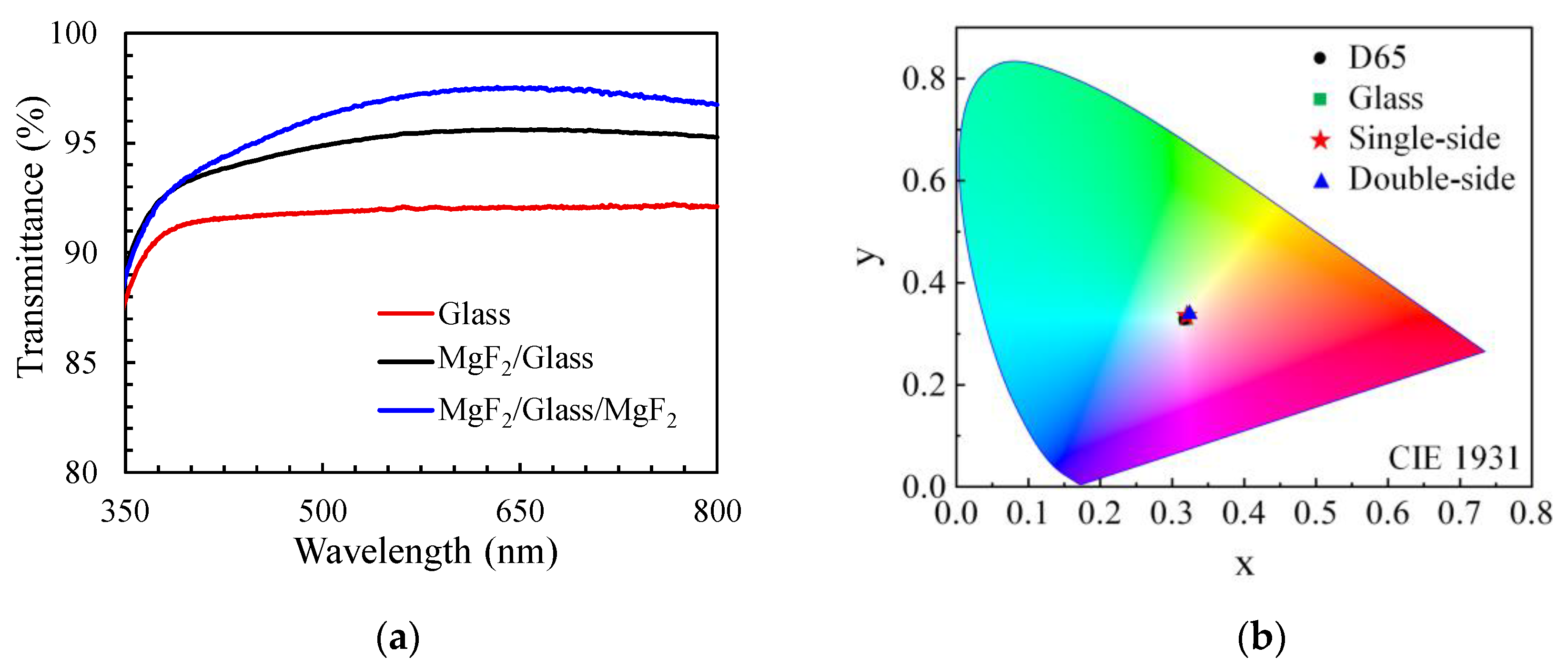 Chemistry 07 00147 g009
