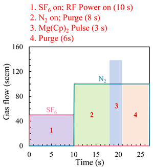Chemistry 07 00147 i001