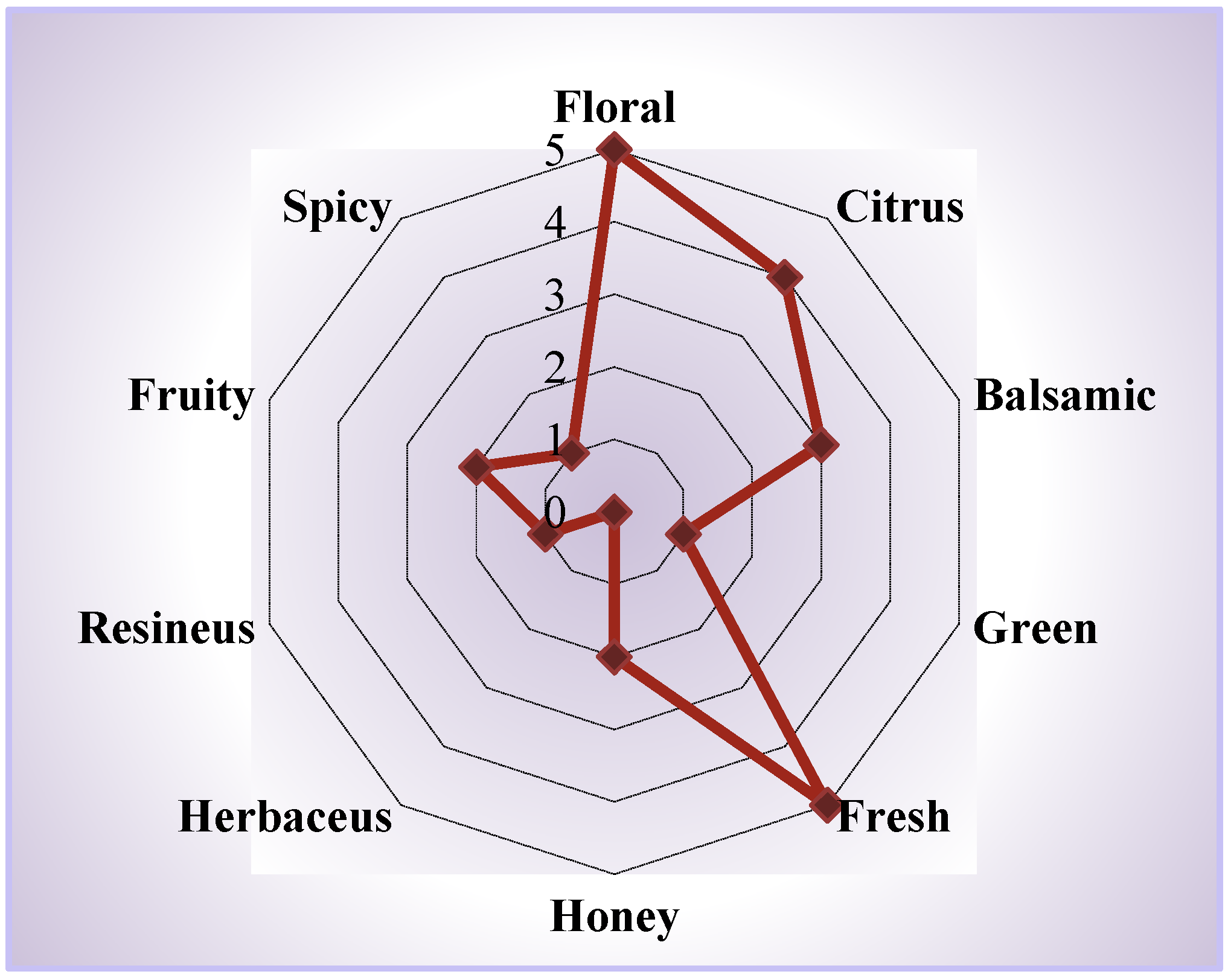 Chemistry 07 00149 g002