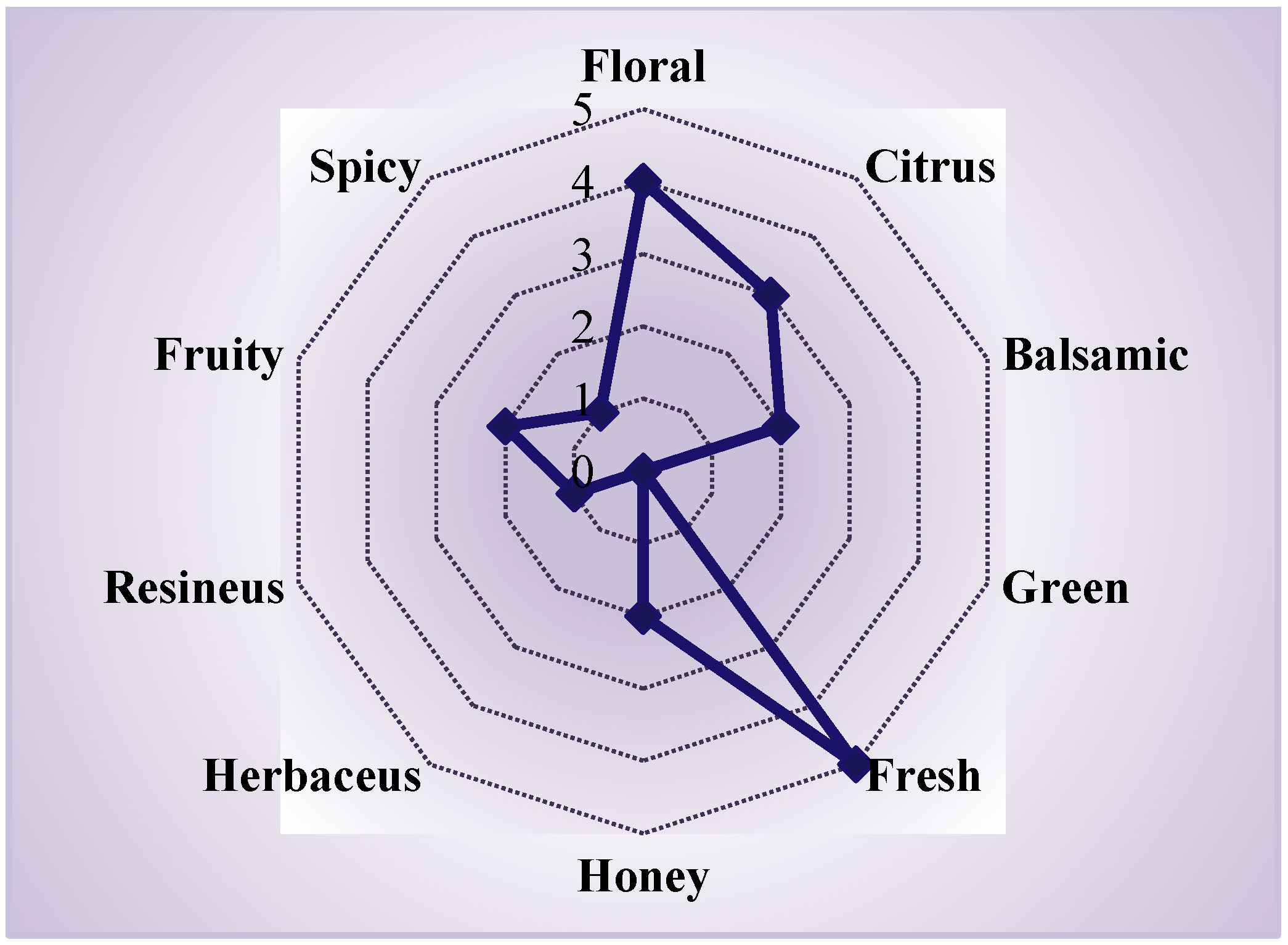 Chemistry 07 00149 g004