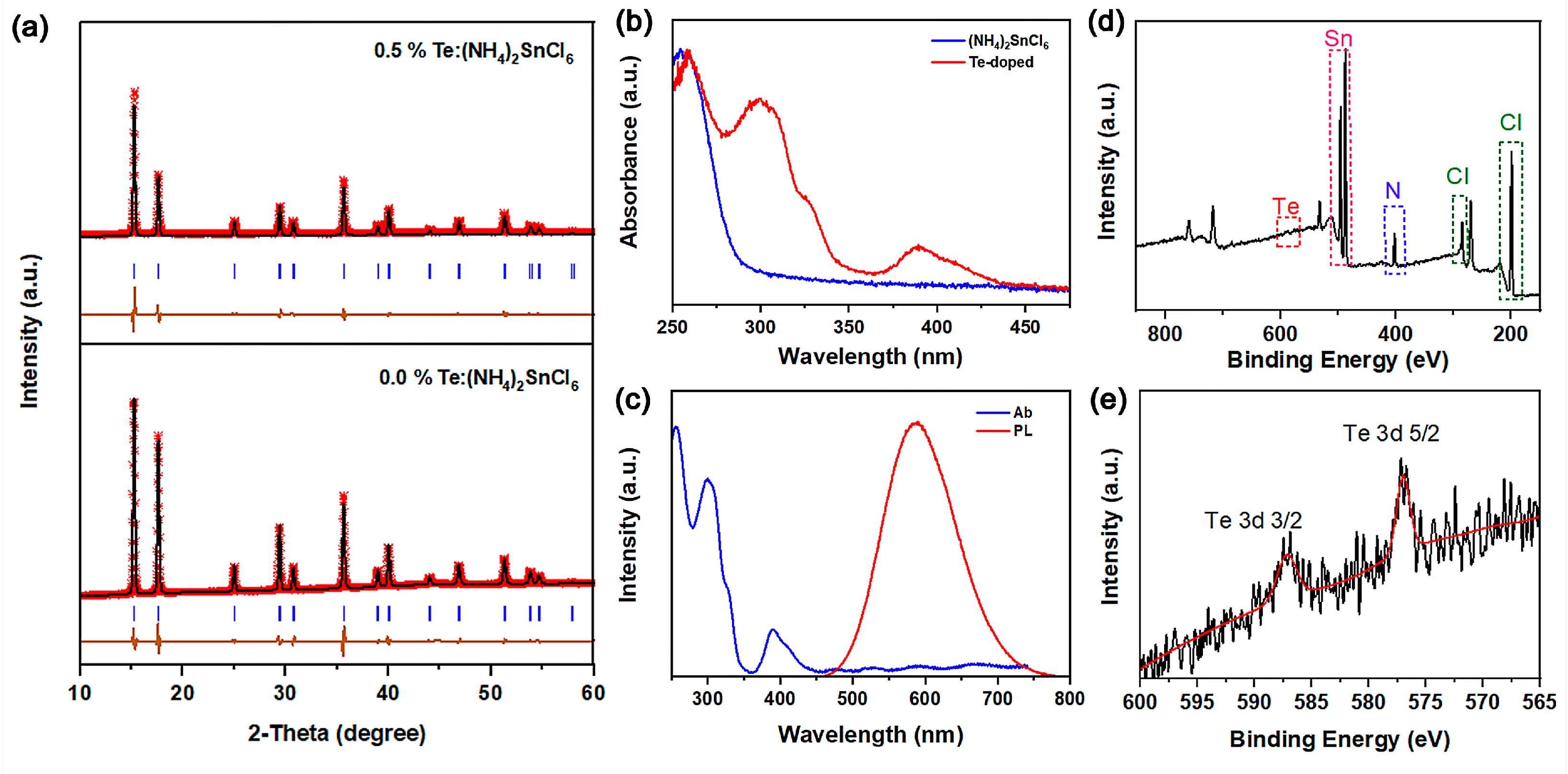 Chemistry 07 00150 g002