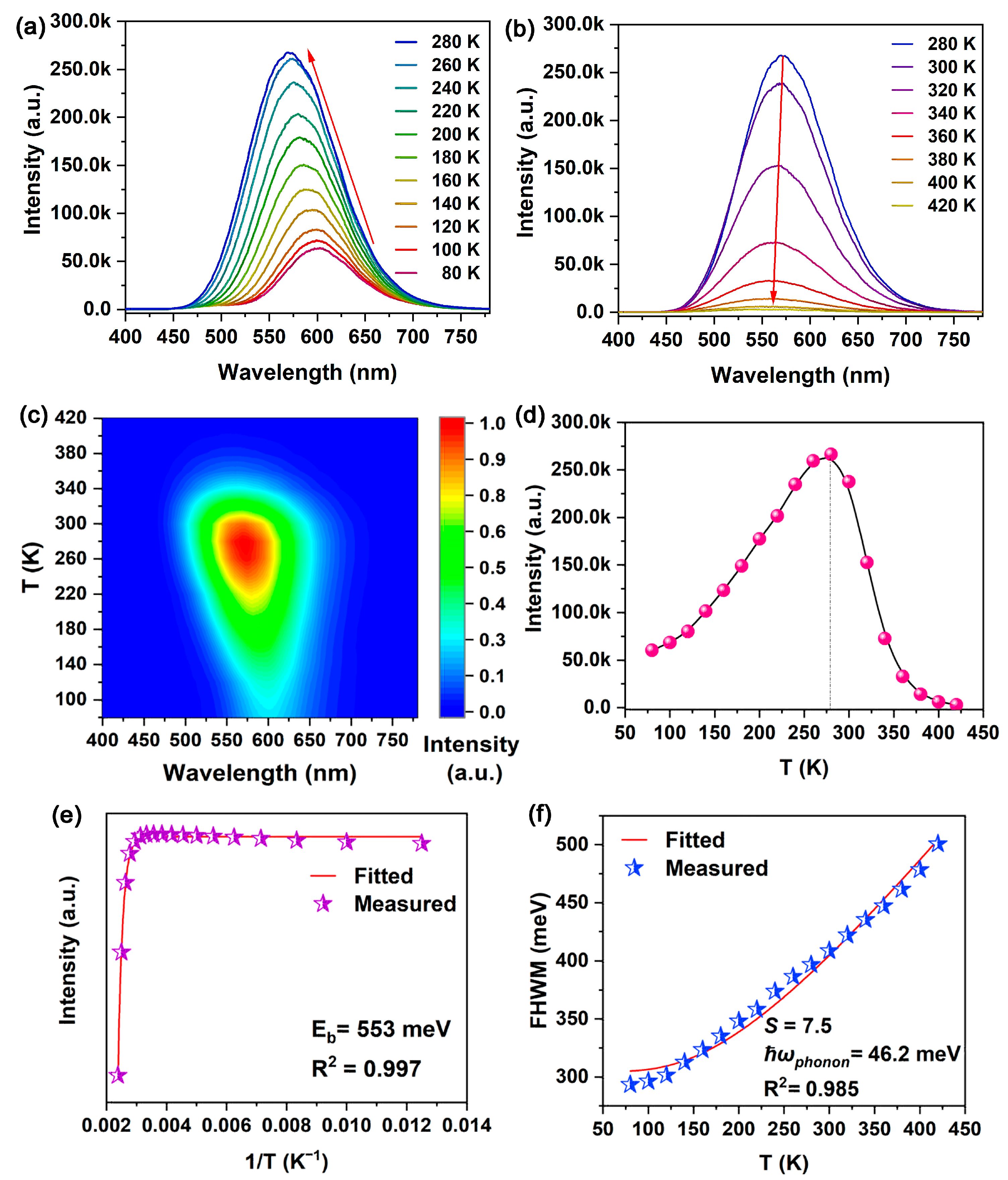 Chemistry 07 00150 g003