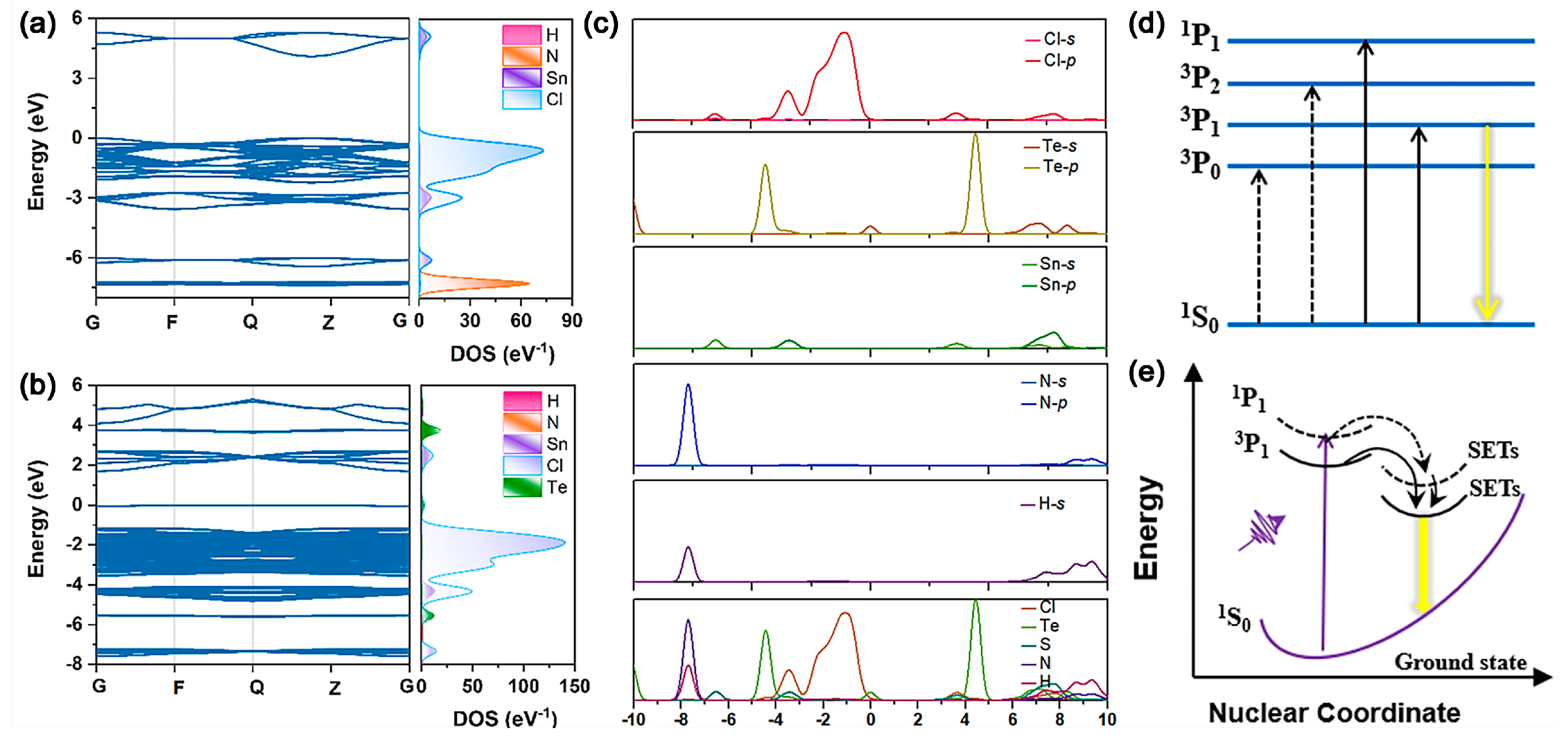 Chemistry 07 00150 g004