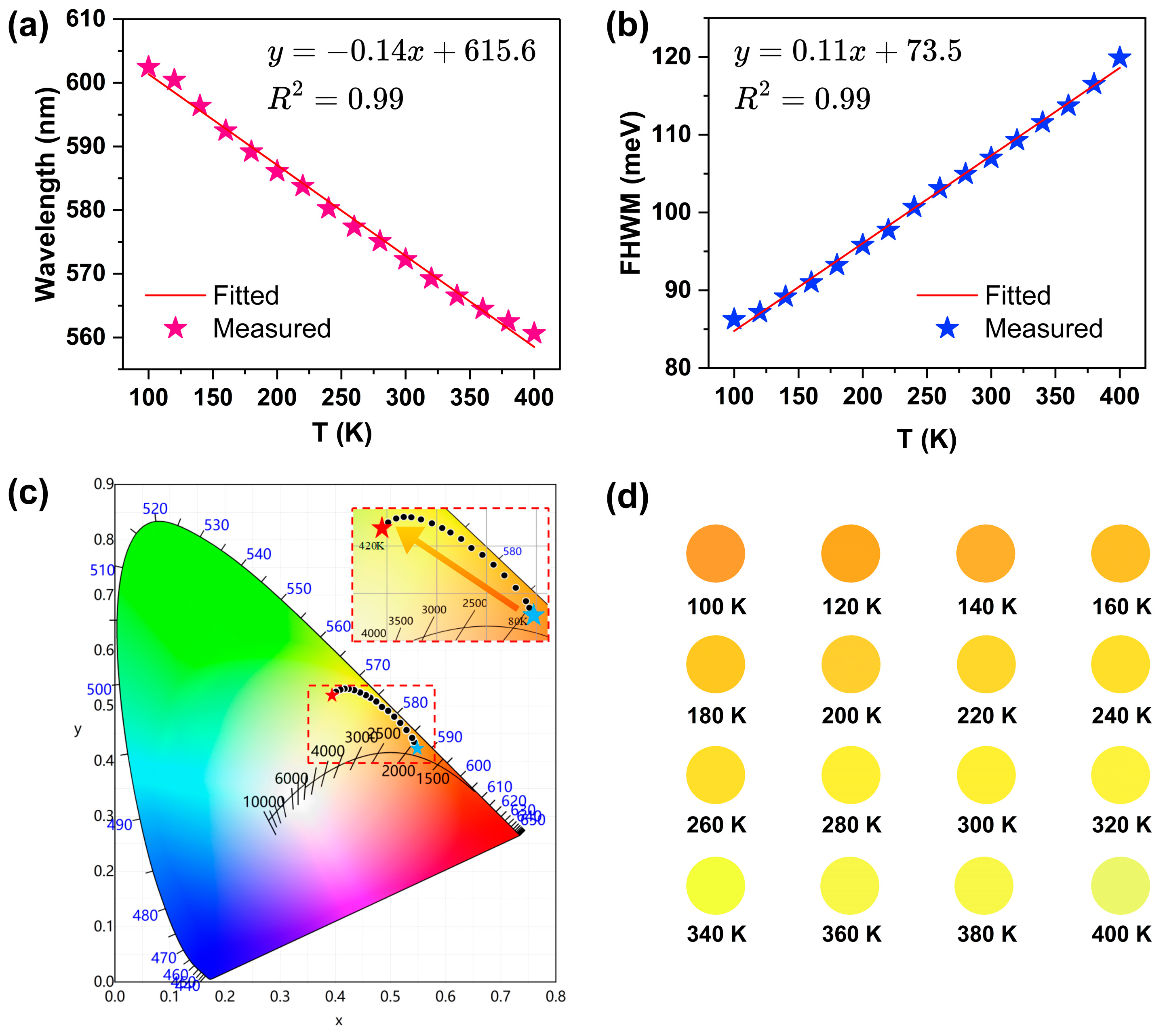 Chemistry 07 00150 g005