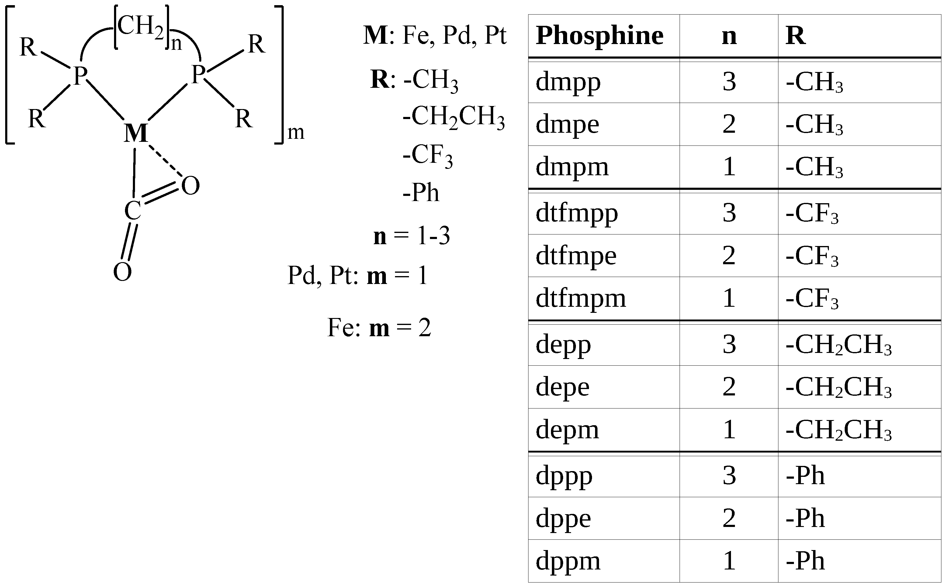 Chemistry 07 00152 g001