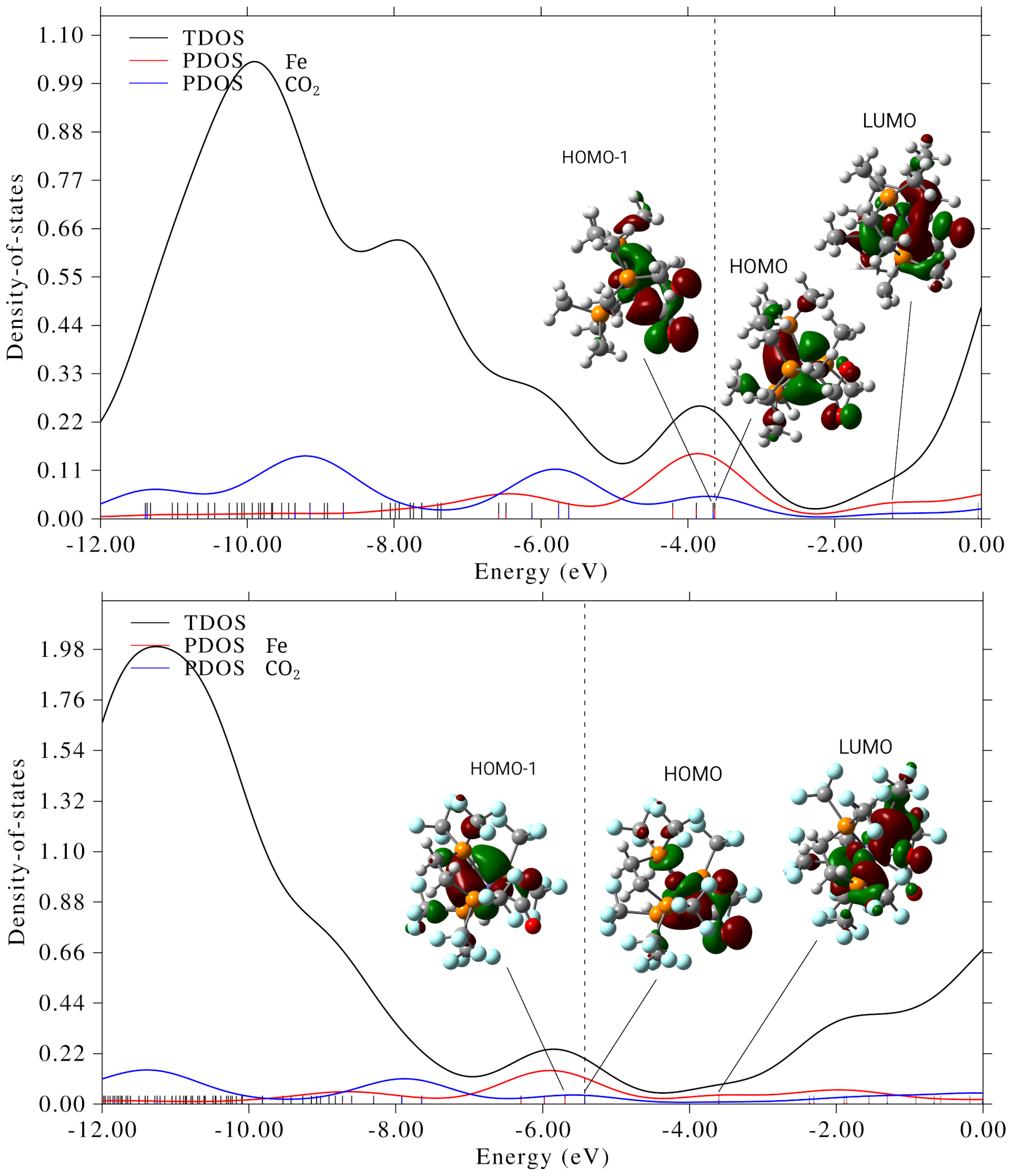 Chemistry 07 00152 g004