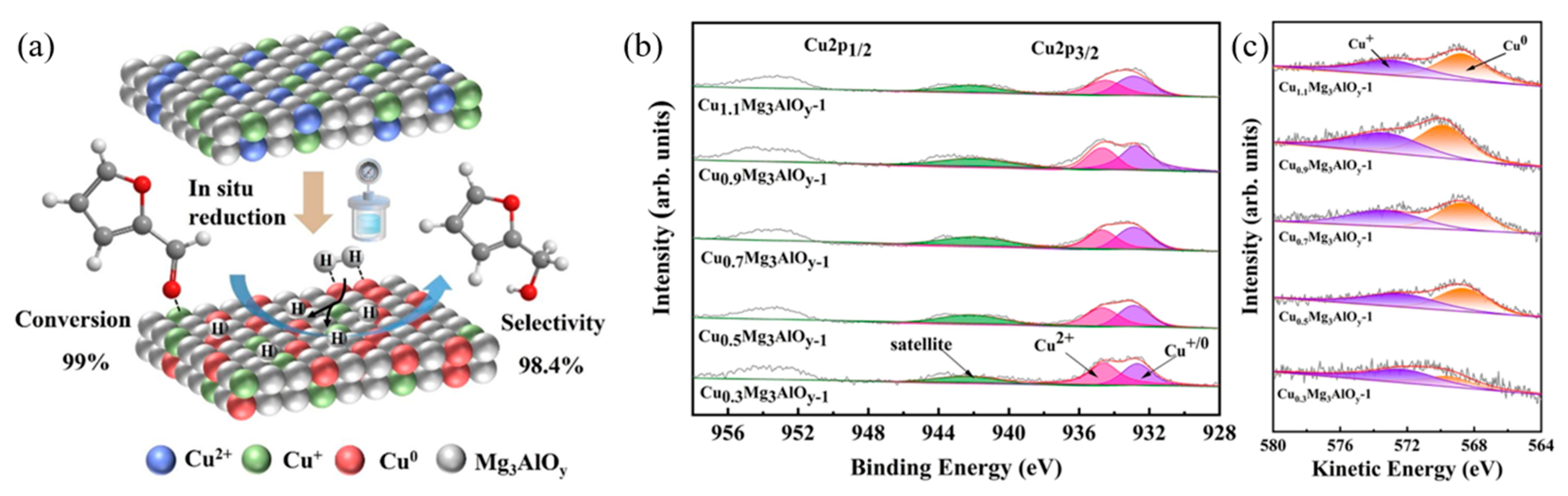 Chemistry 07 00153 g001