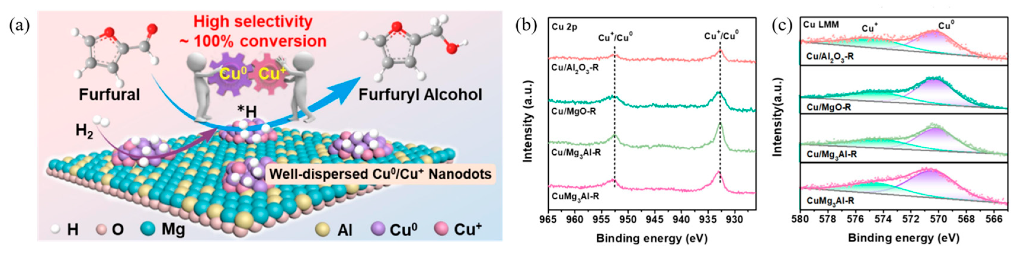 Chemistry 07 00153 g002