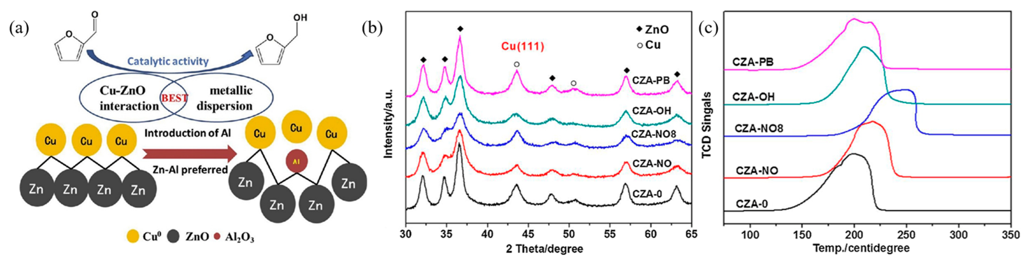 Chemistry 07 00153 g004