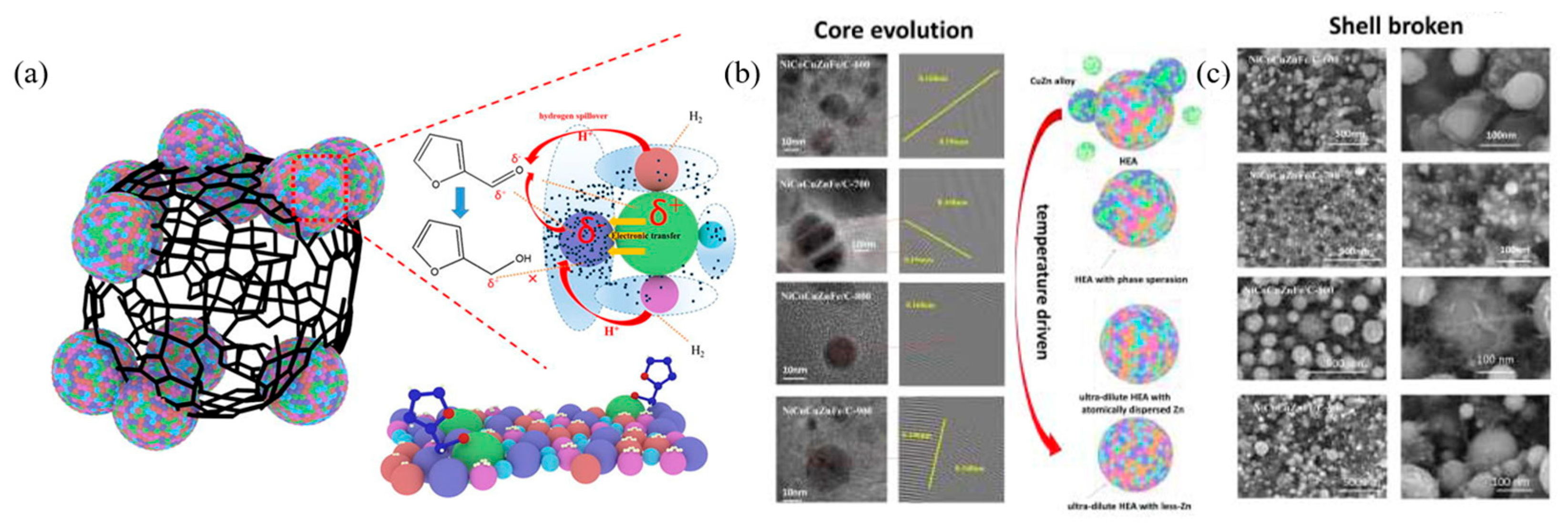 Chemistry 07 00153 g005