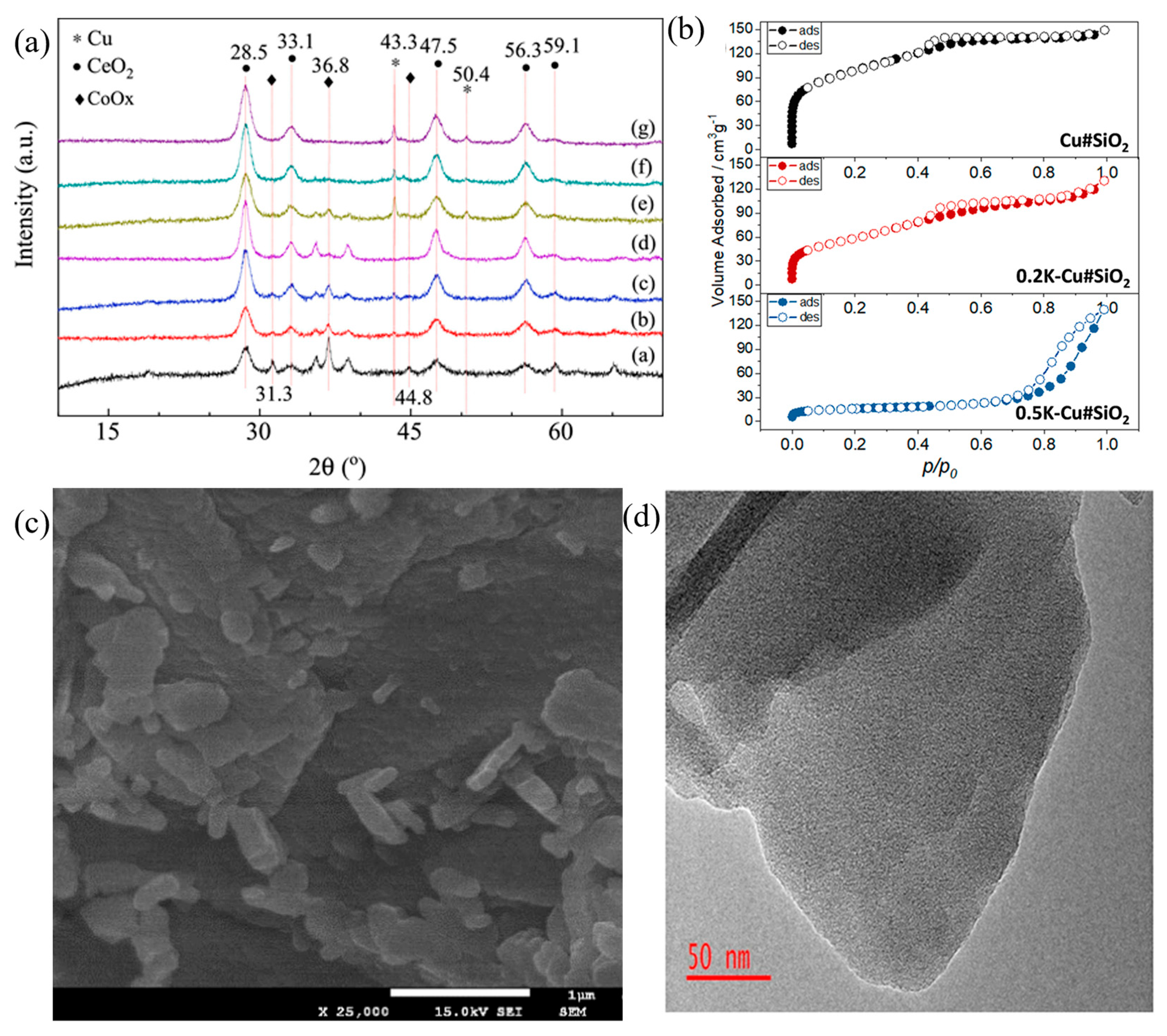 Chemistry 07 00153 g007