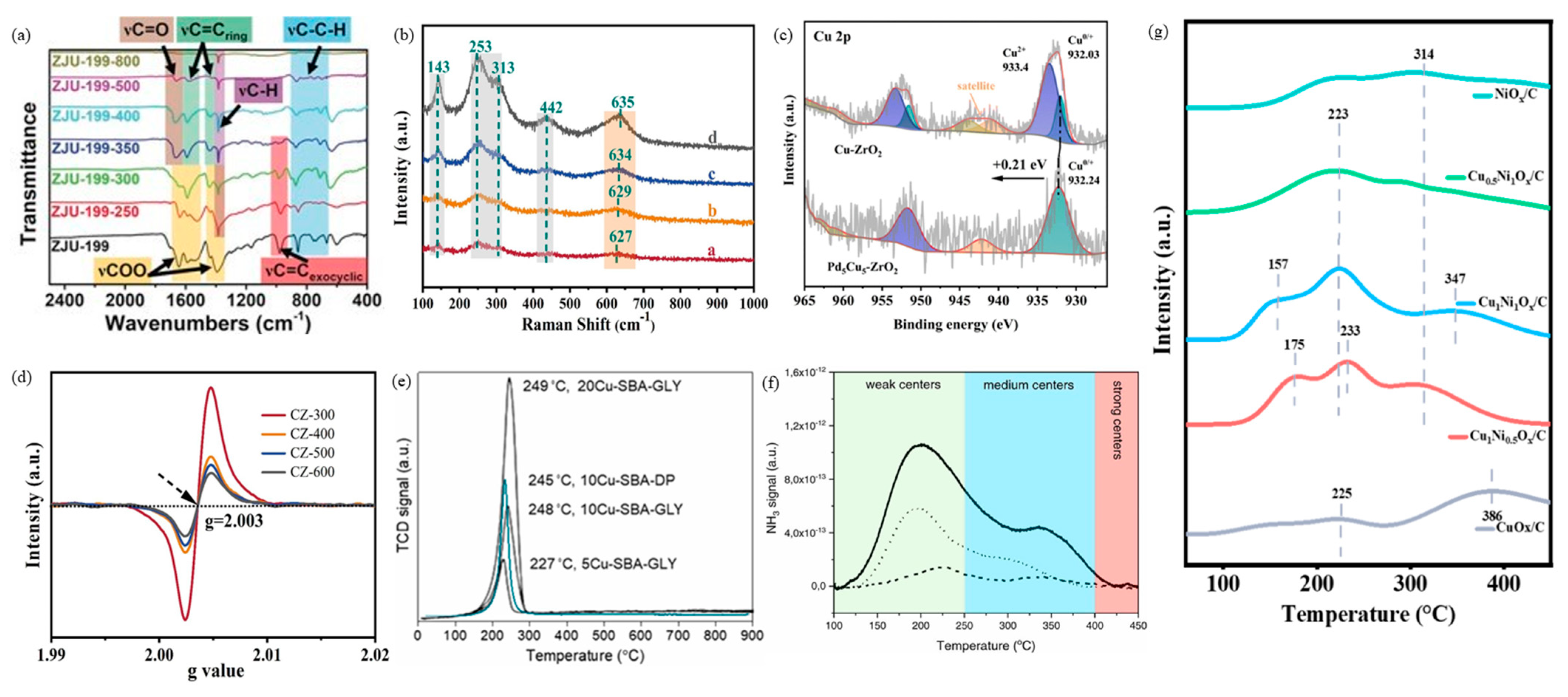 Chemistry 07 00153 g008