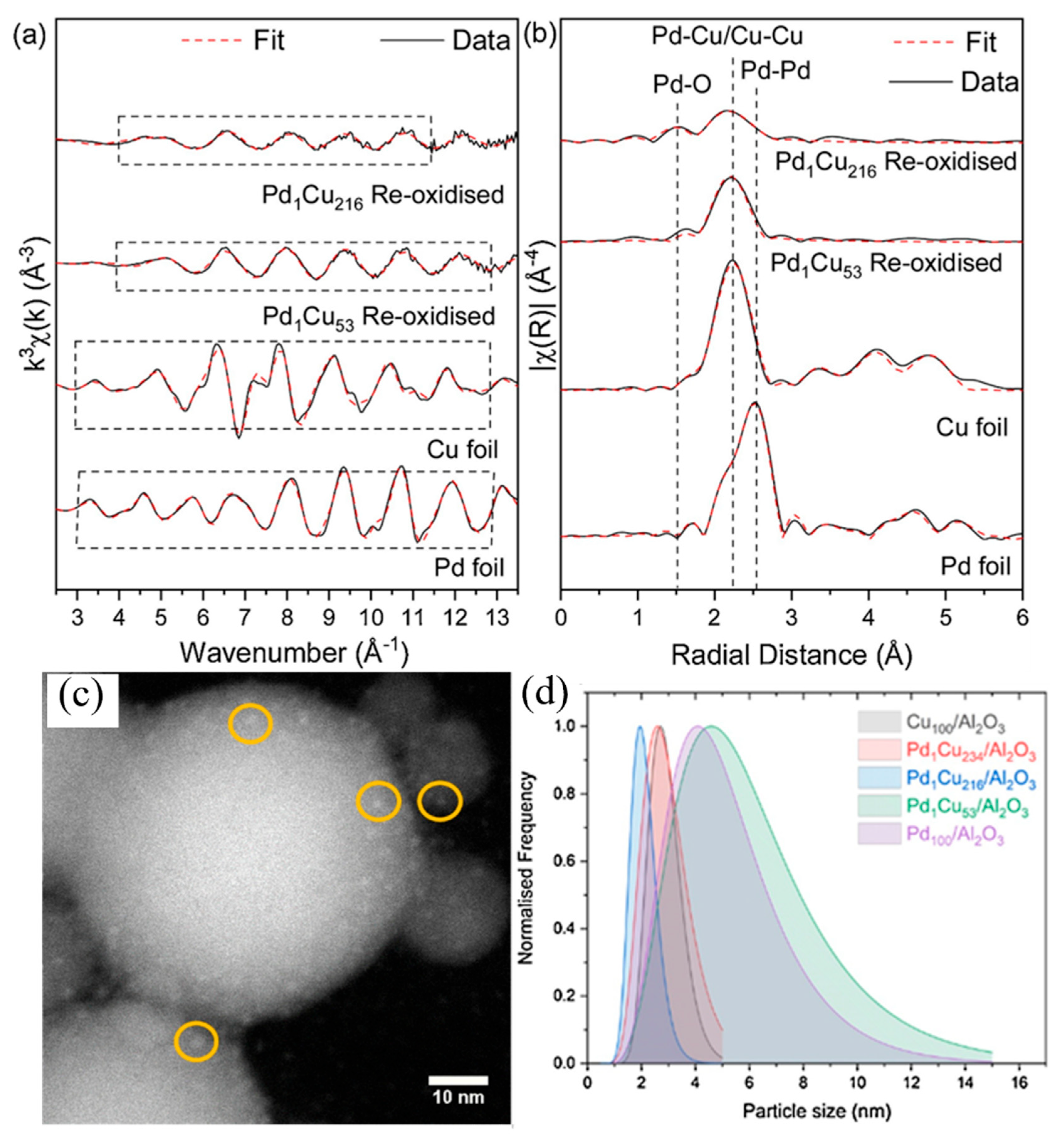 Chemistry 07 00153 g010