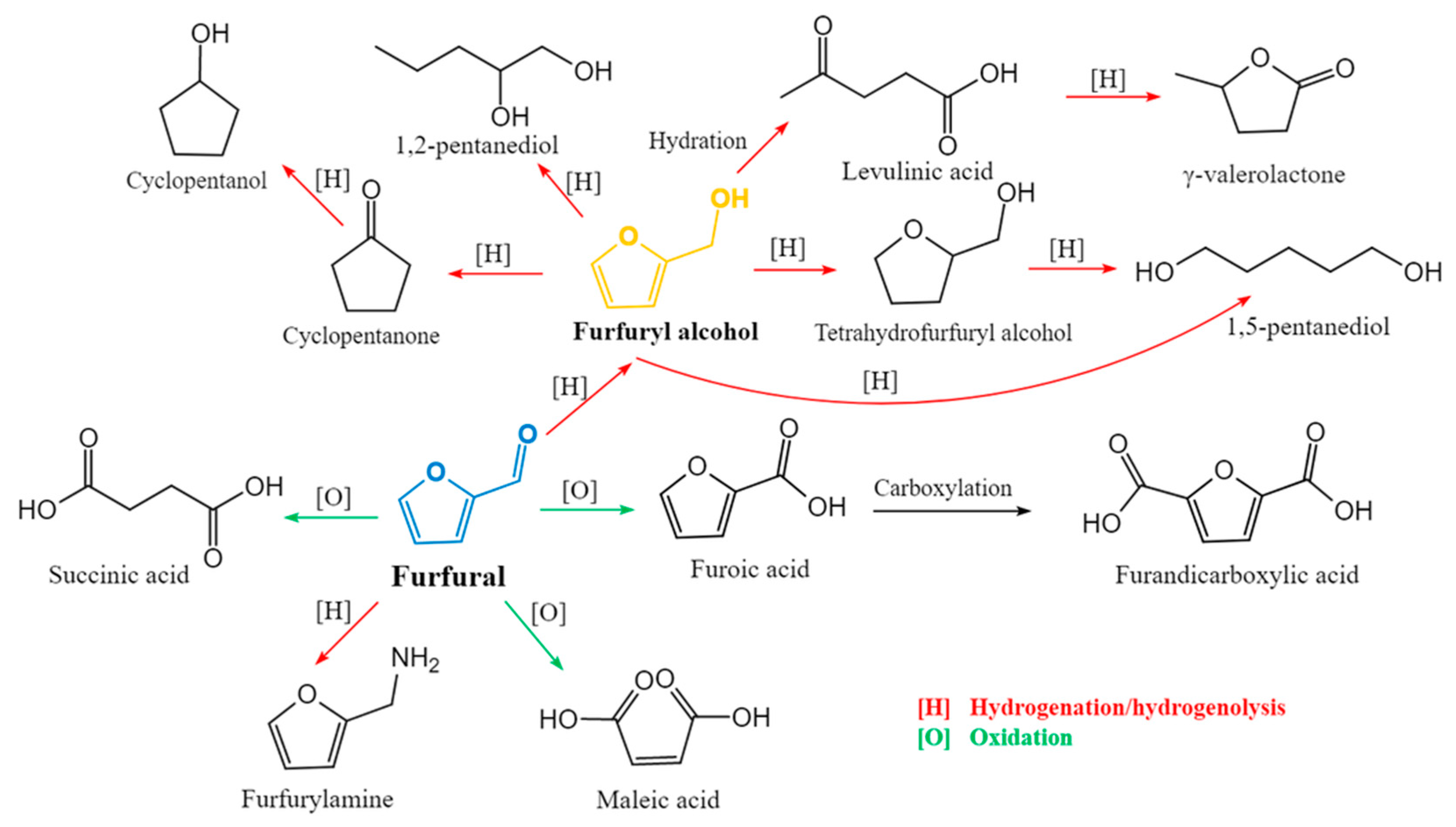 Chemistry 07 00153 sch001
