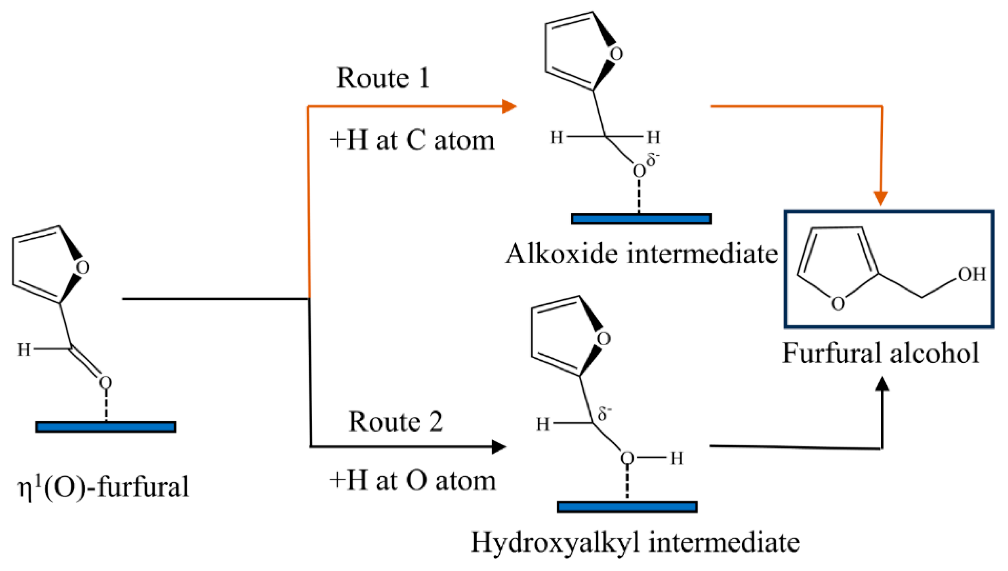 Chemistry 07 00153 sch002
