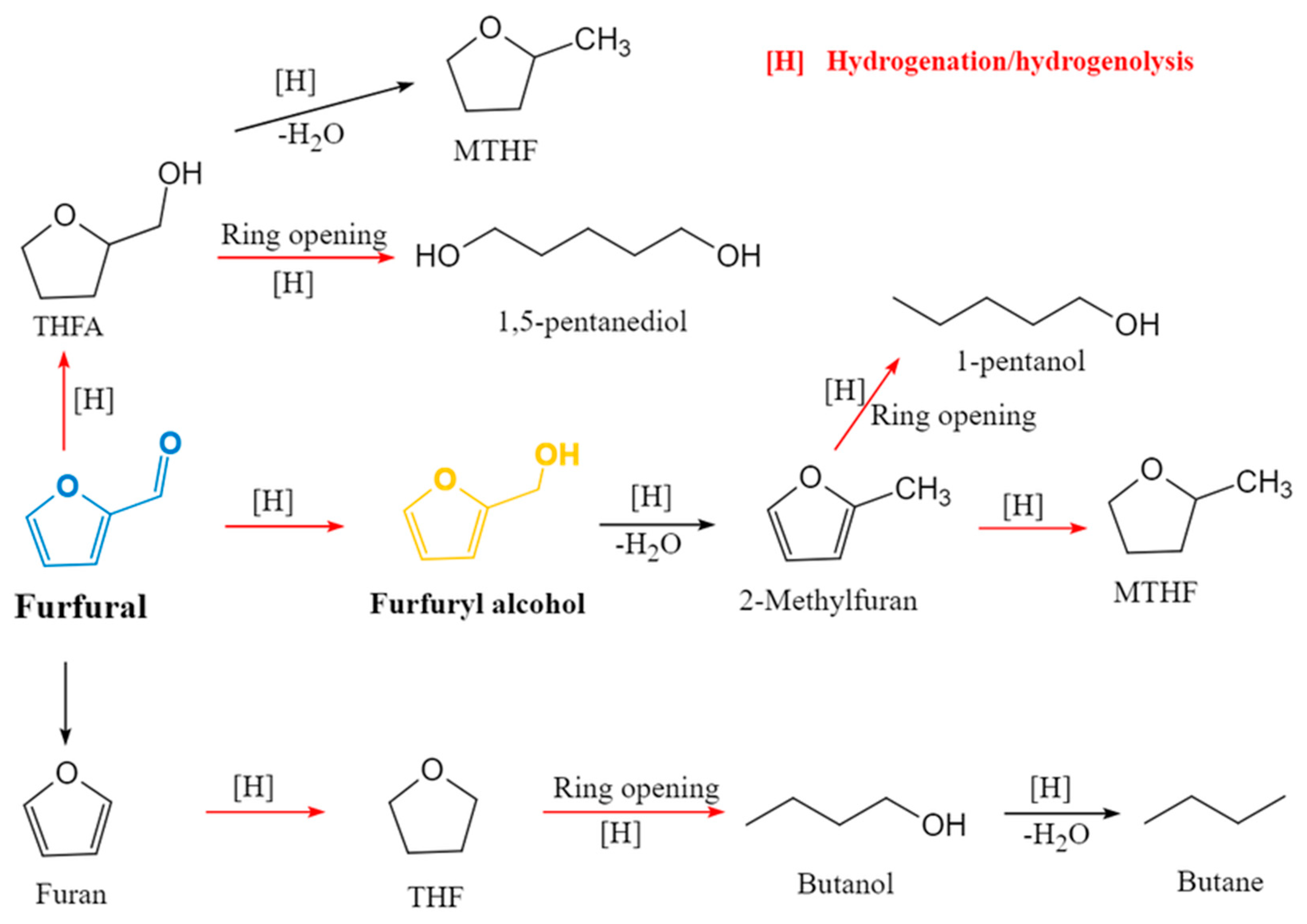 Chemistry 07 00153 sch005