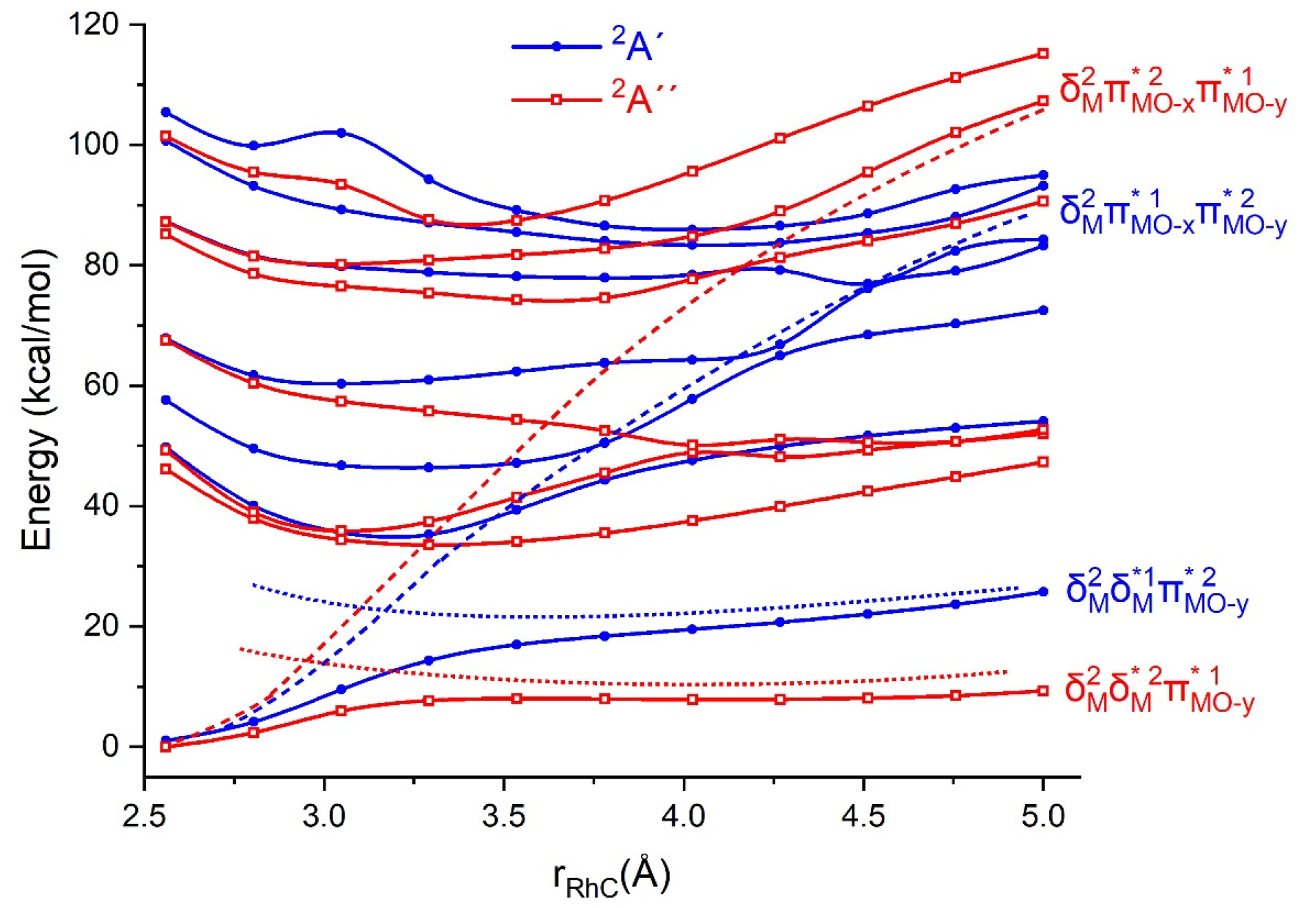 Chemistry 07 00155 g003
