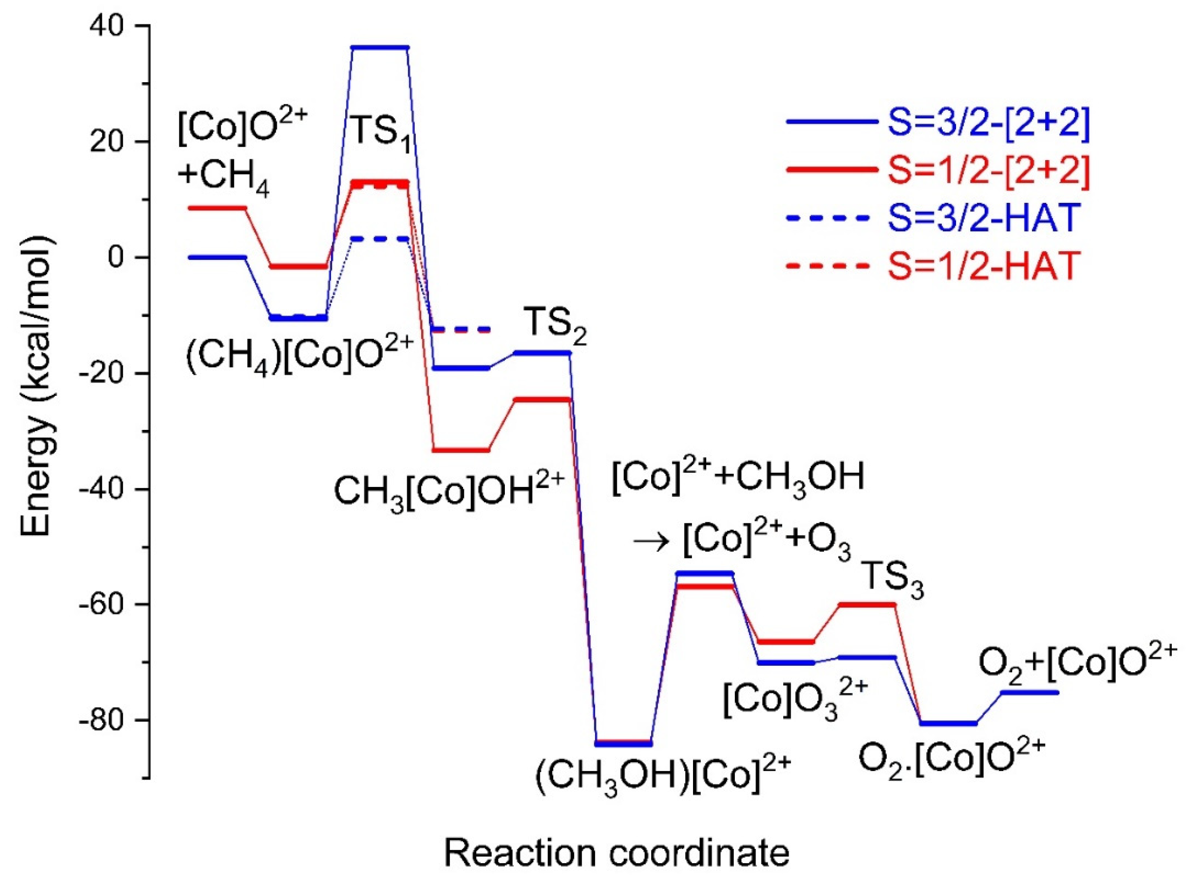 Chemistry 07 00155 g005