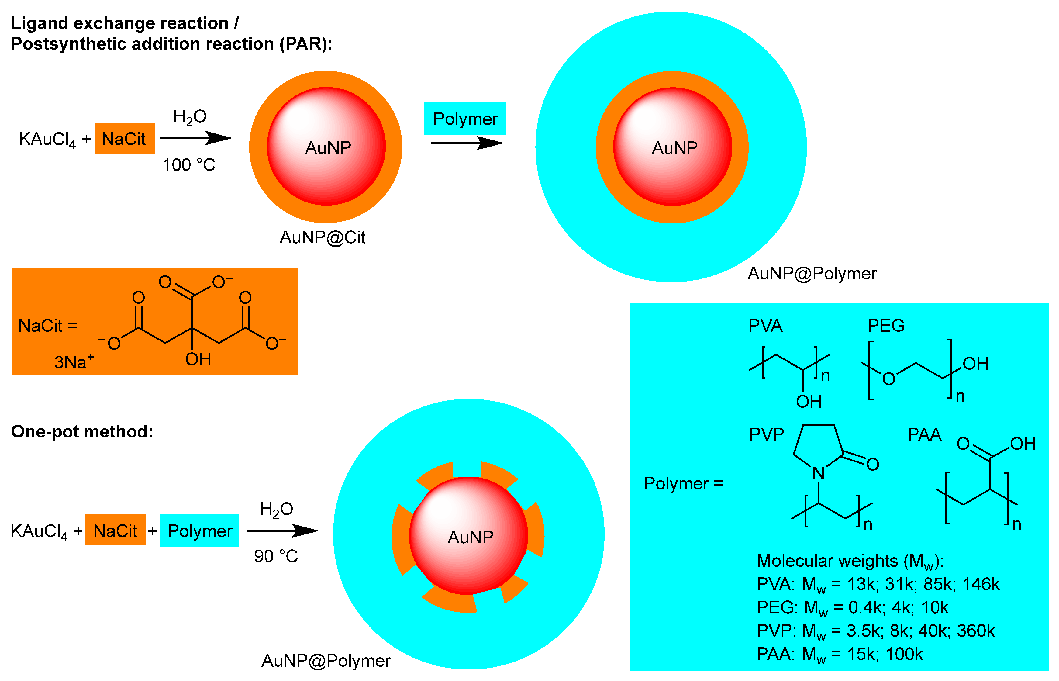 Chemistry 07 00159 g001 Chemistry 07 00159 g001