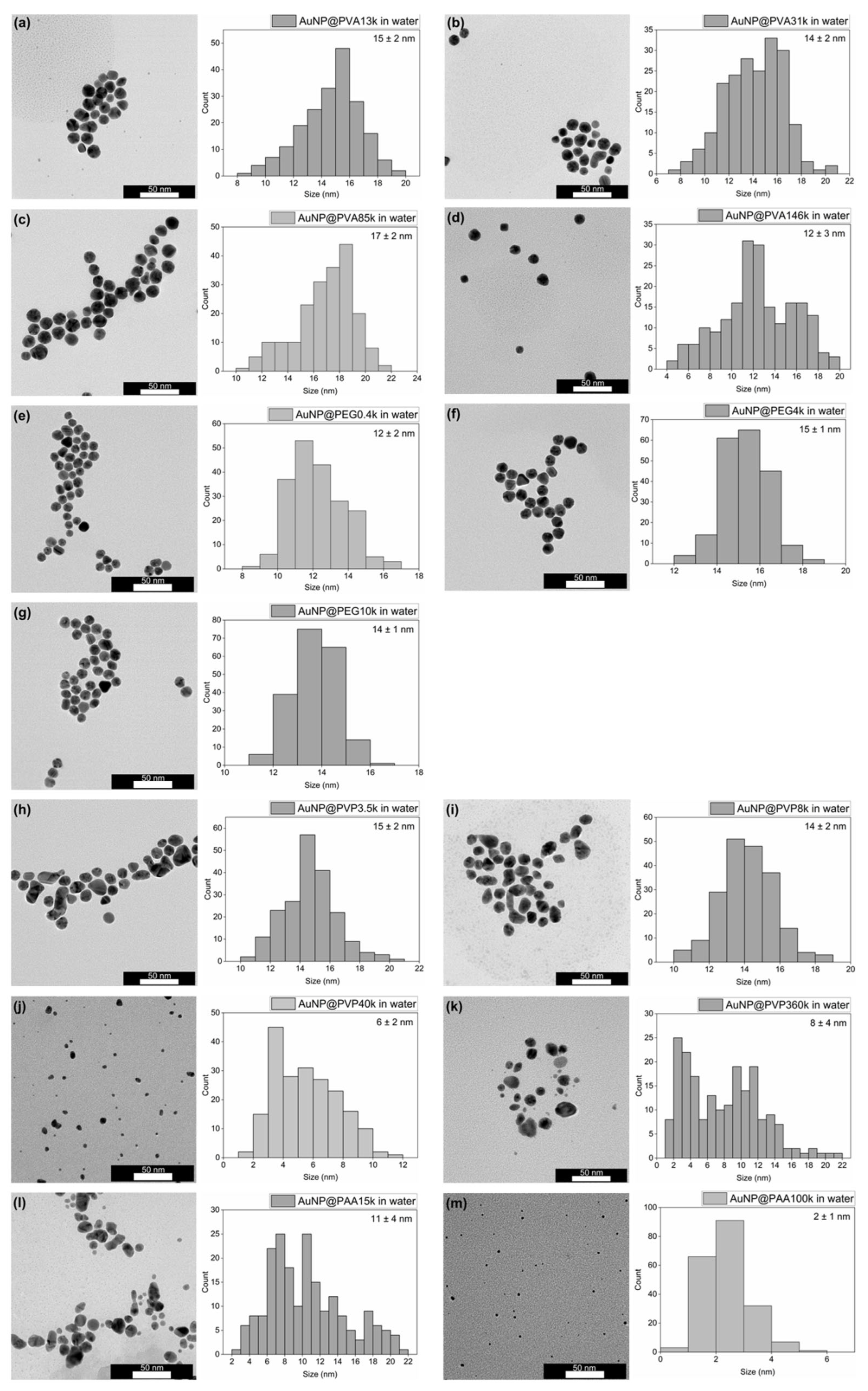 Chemistry 07 00159 g003 Chemistry 07 00159 g003